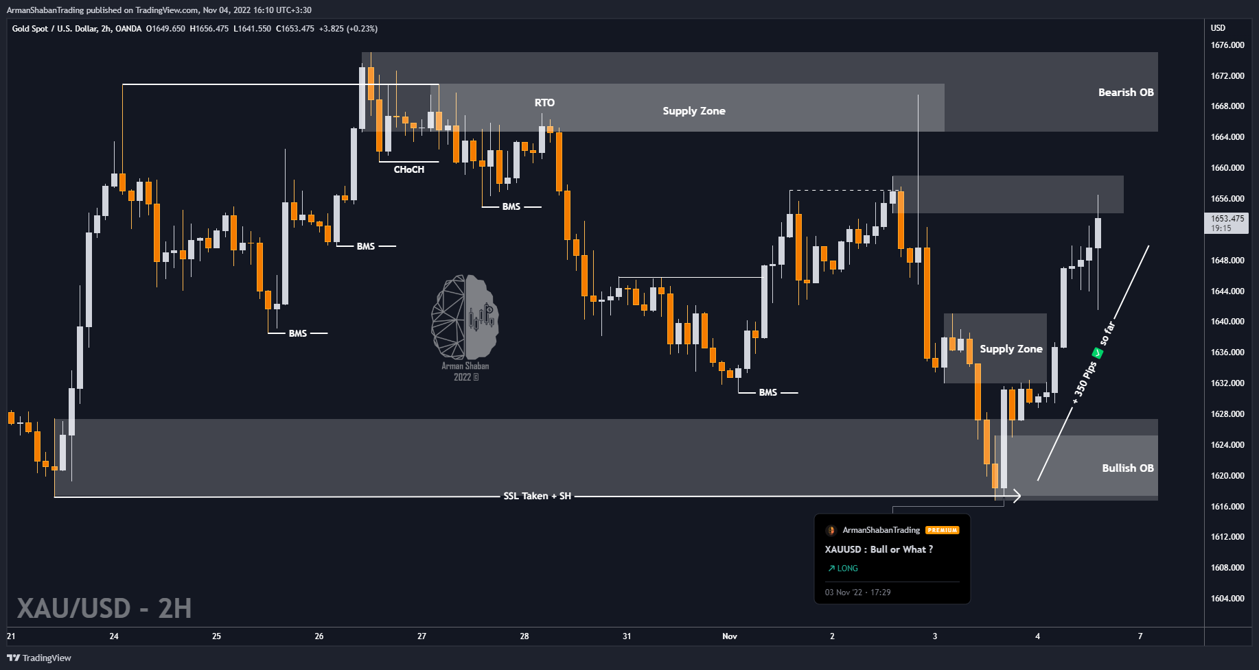 OANDA:XAUUSD Chart Image by ArmanShabanTrading