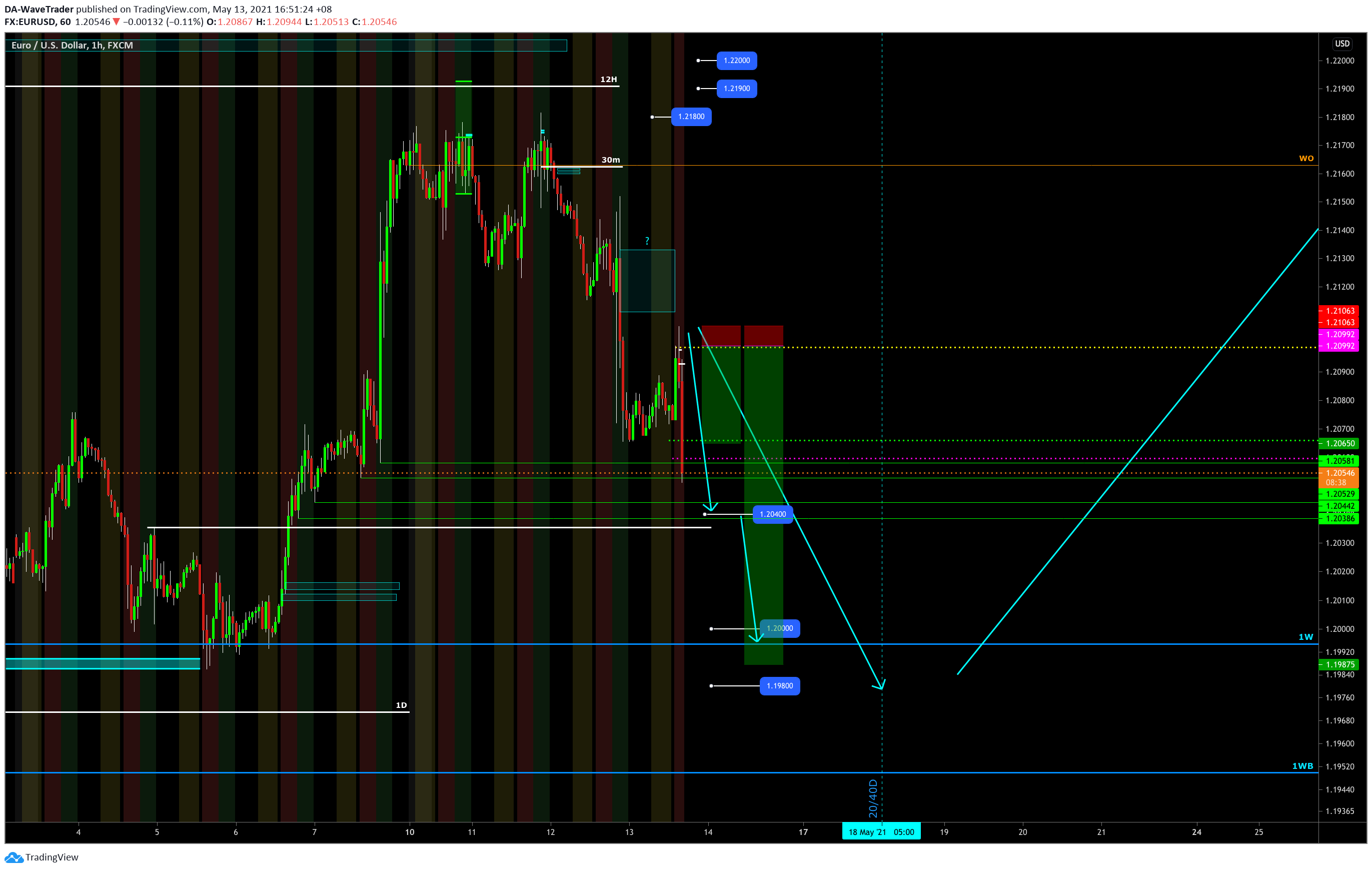  Chart Image