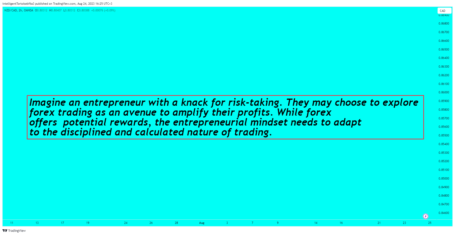 OANDA:NZDCAD Chart Image by intelligentTortoisebf6a3