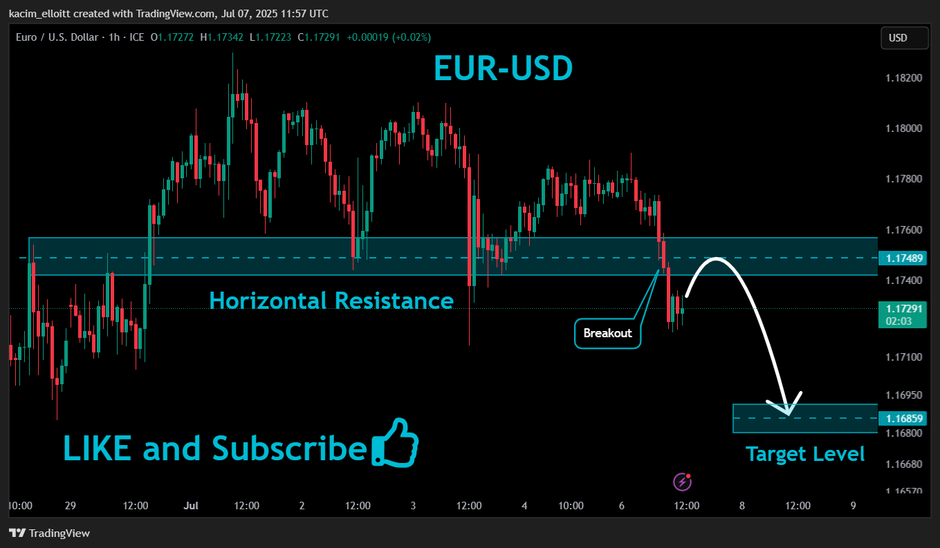 FX_IDC:EURUSD Chart Image by kacim_elloitt