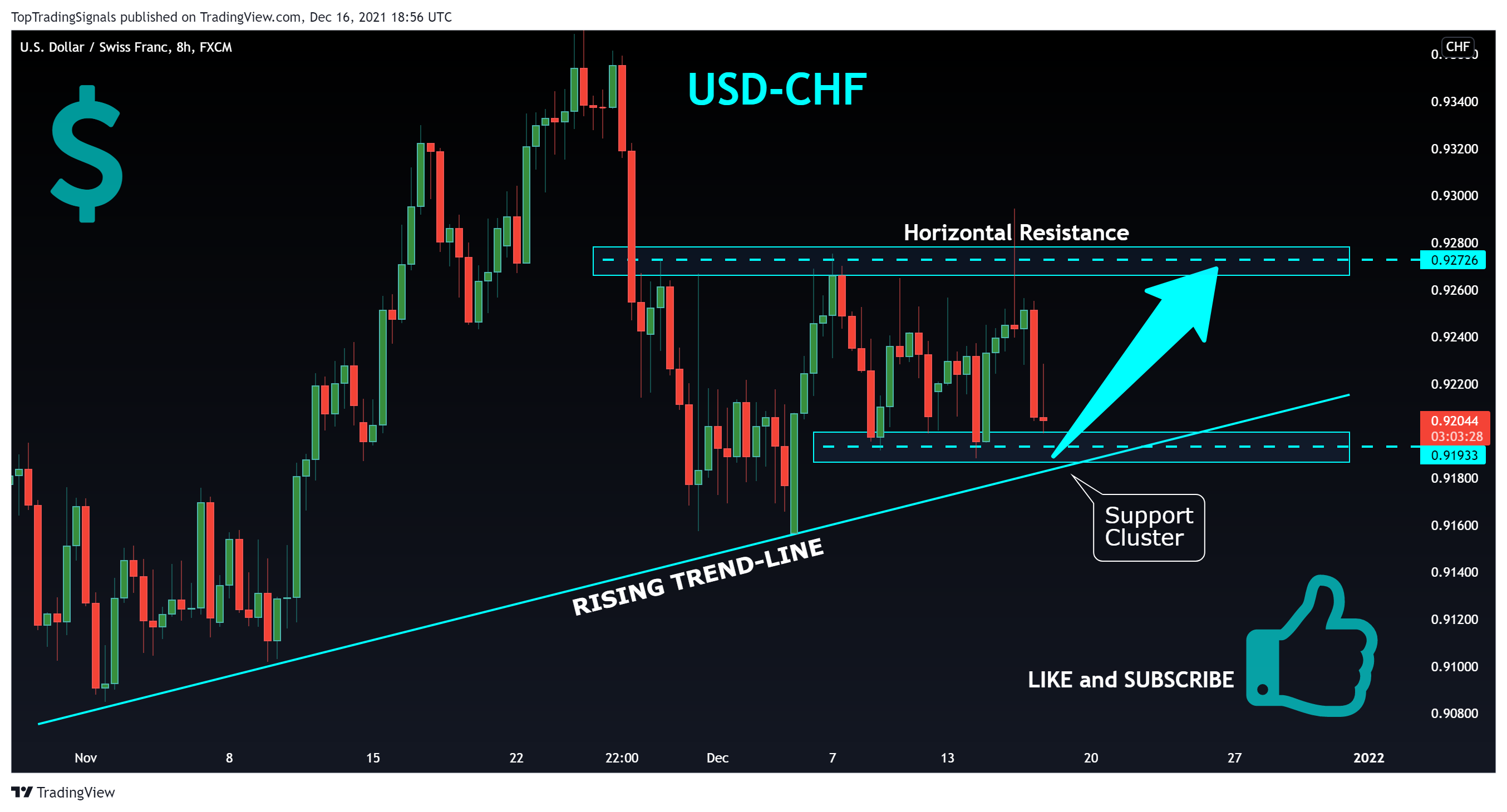 FX:USDCHF Chart Image by TopTradingSignals