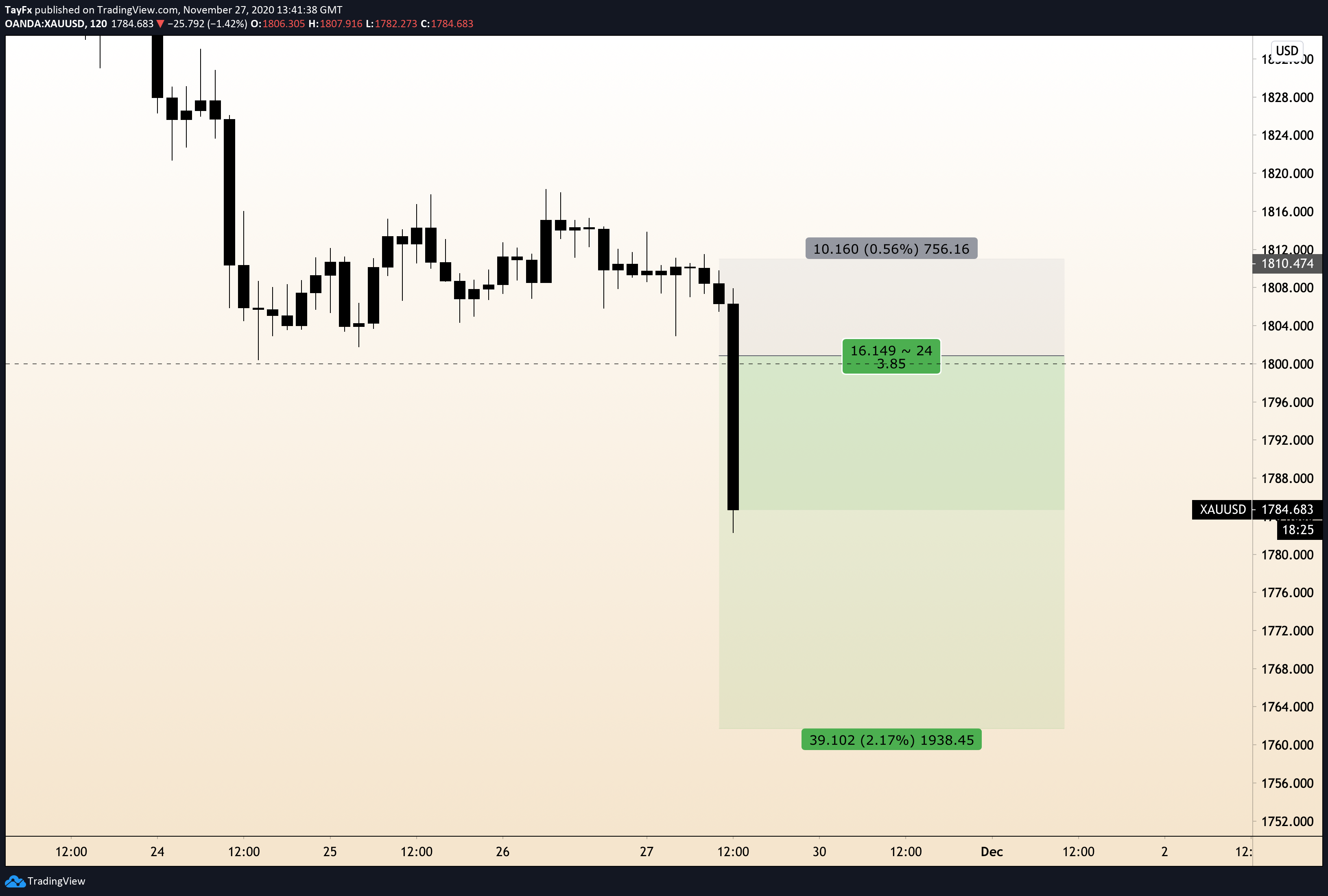  Chart Image
