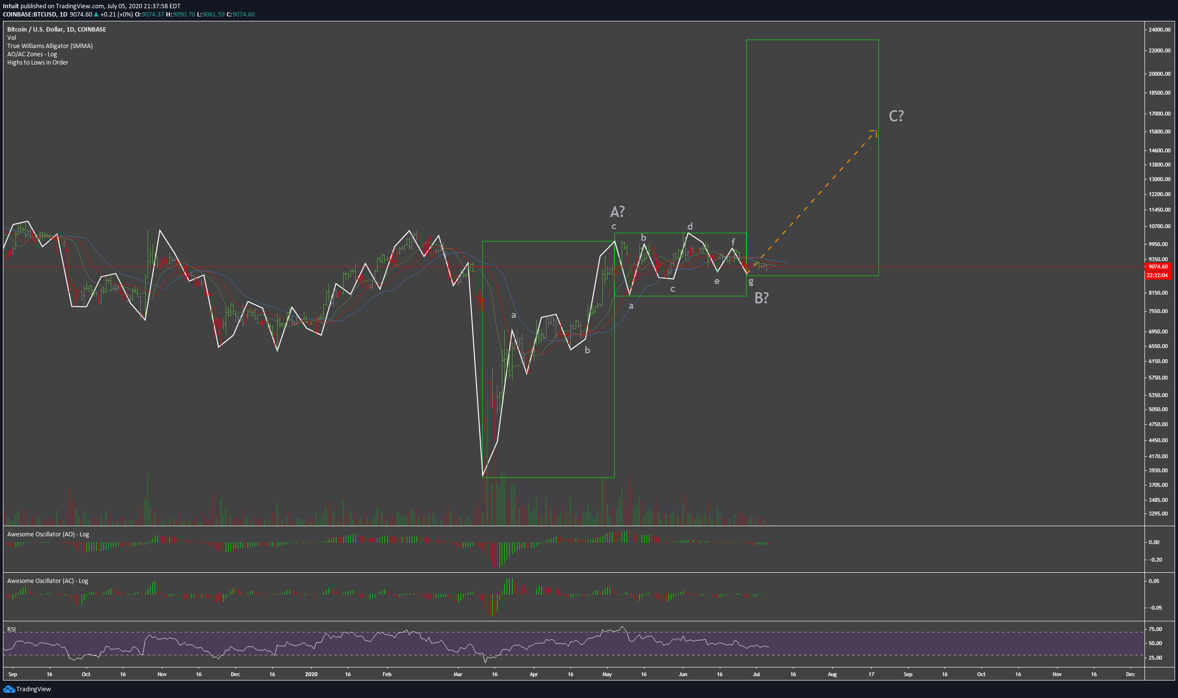  Chart Image