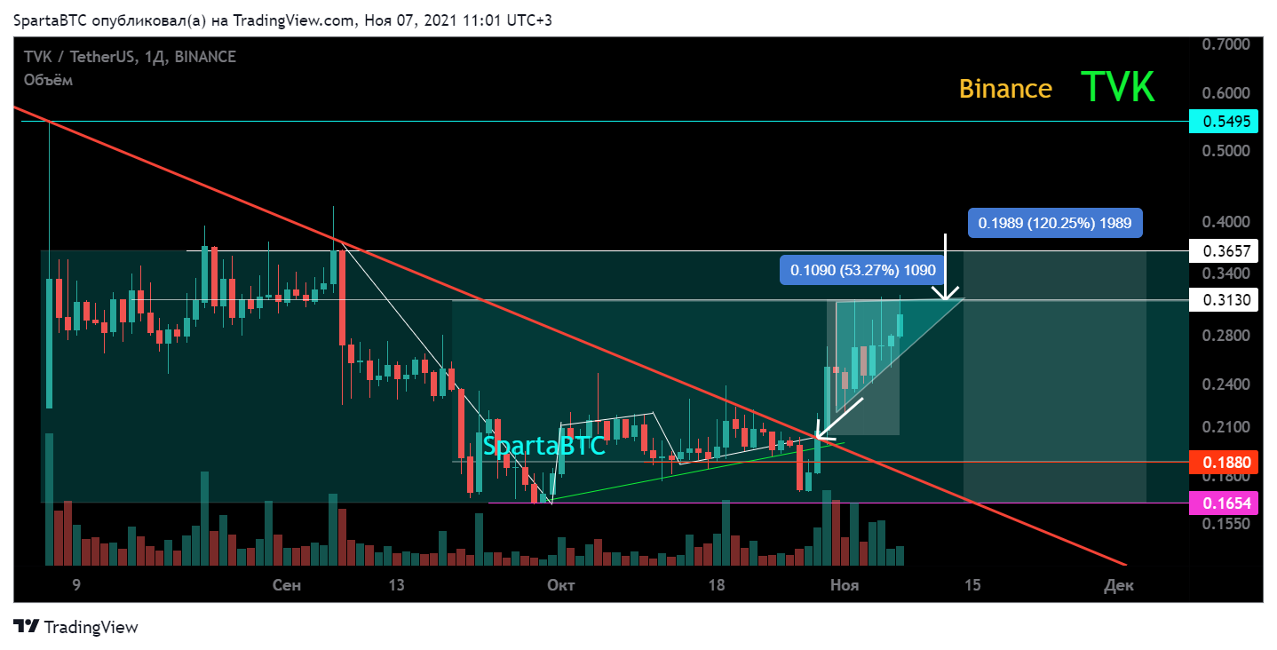 BINANCE:TVKUSDT Chart Image by SpartaBTC