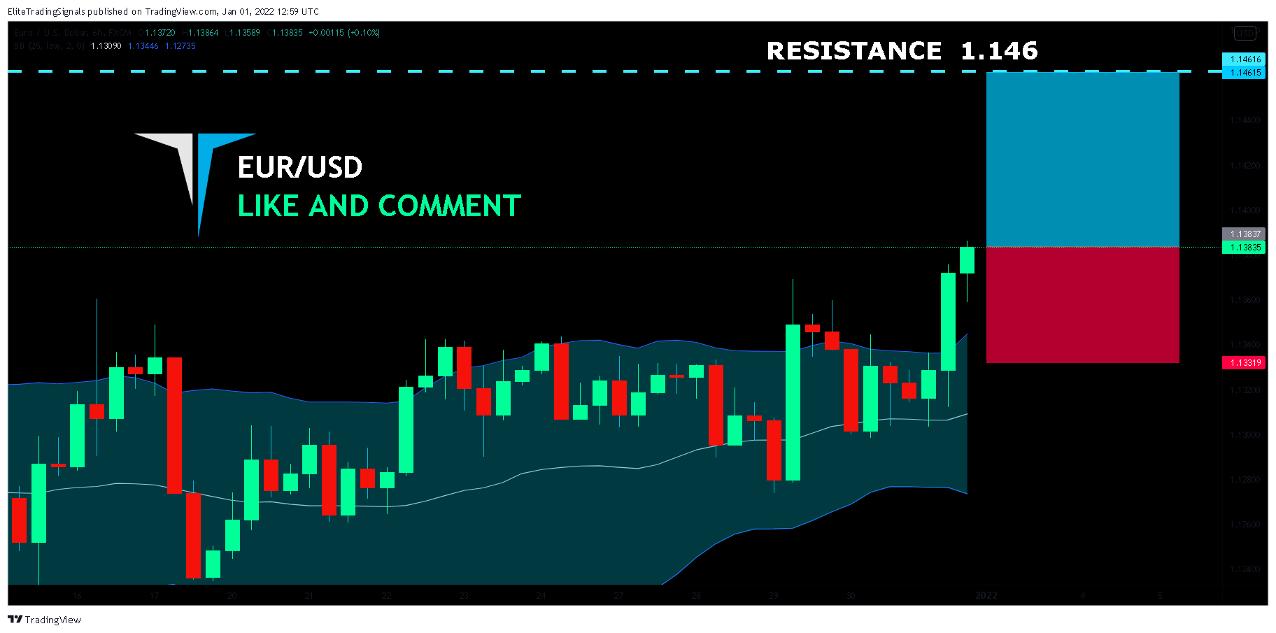 FX:EURUSD Chart Image by EliteTradingSignals