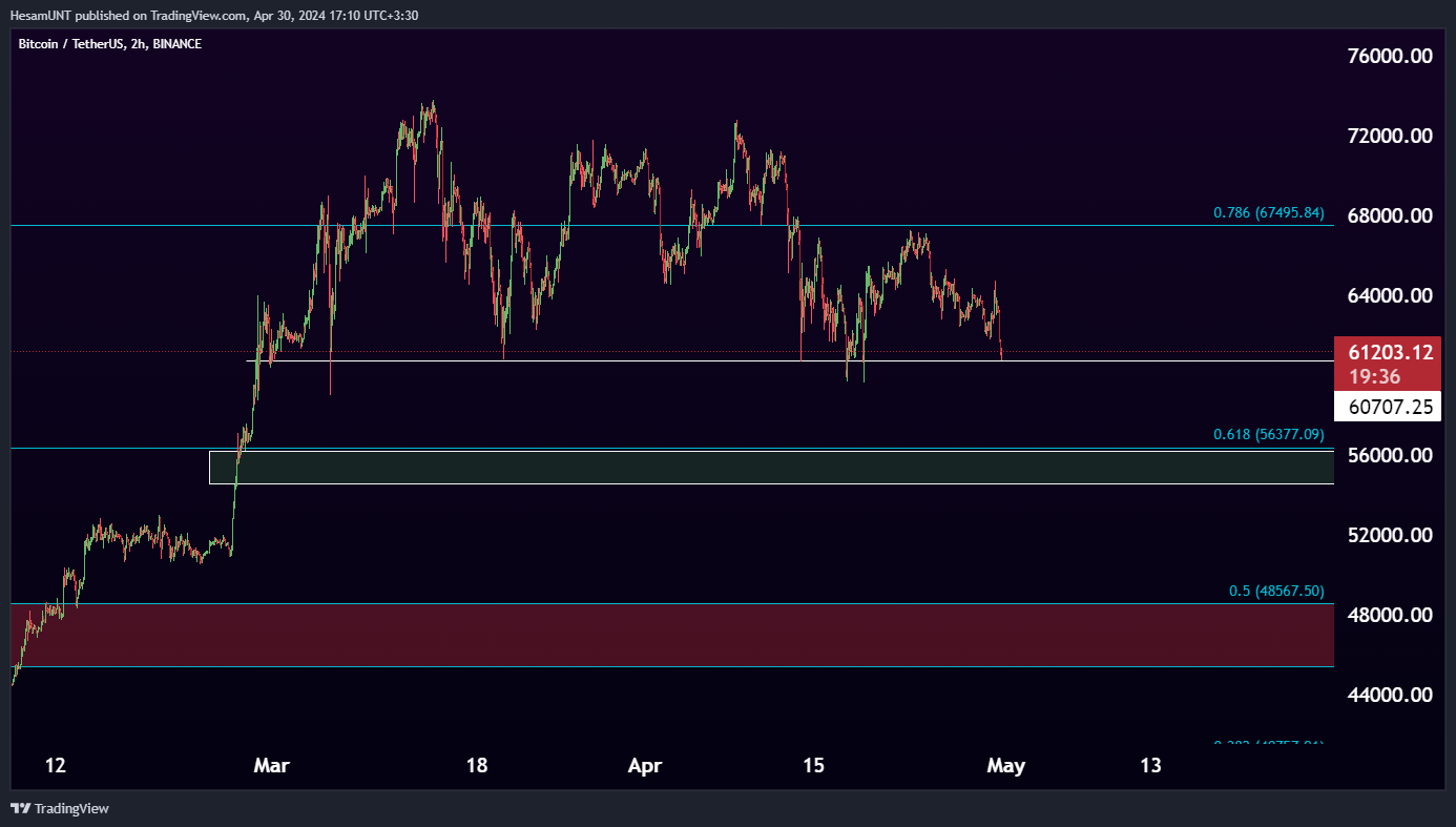 BINANCE:BTCUSDT Chart Image by HesamUNT