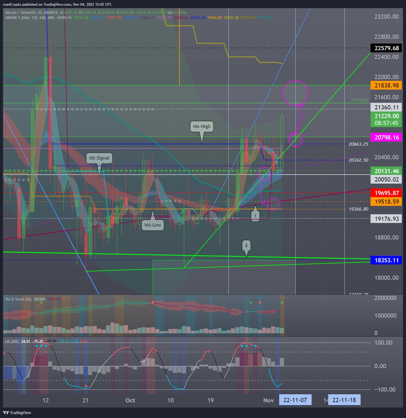 BINANCE:BTCUSDT Chart Image by readCrypto