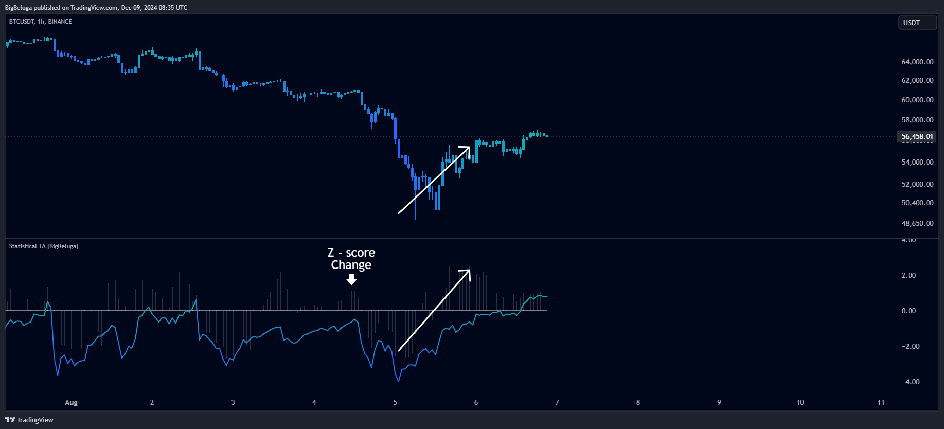 BINANCE:BTCUSDT Chart Image by BigBeluga