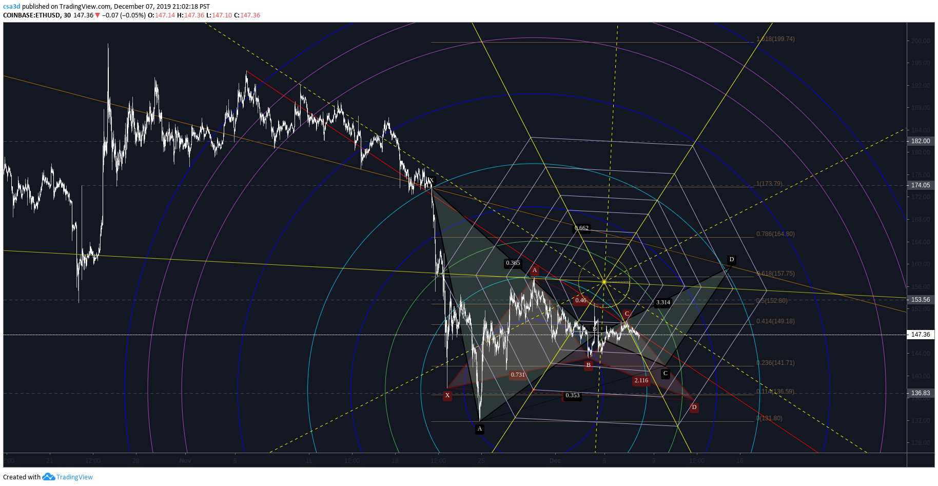  Chart Image