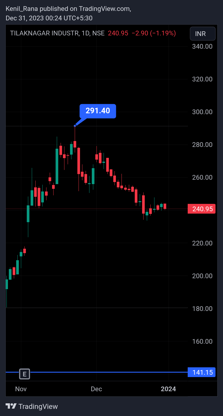 NSE:TI Chart Image by Kenil_Rana