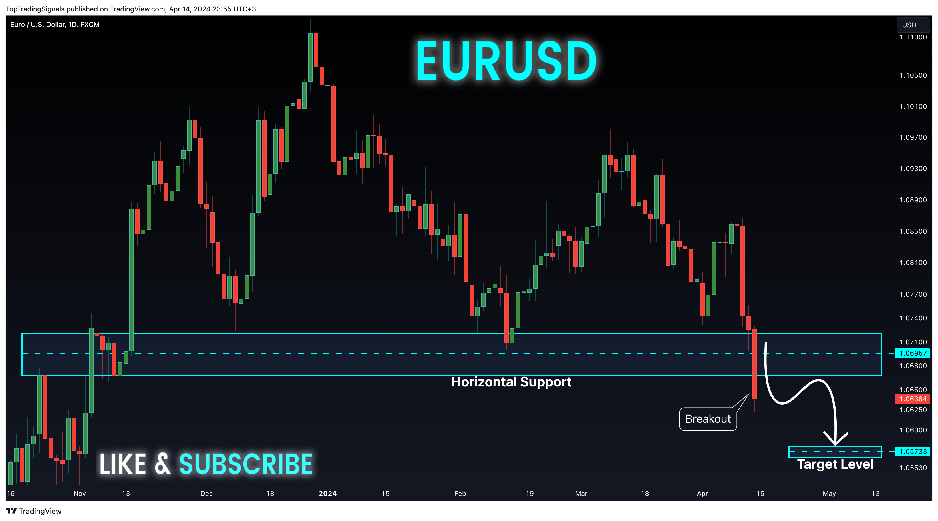 FX:EURUSD Chart Image by TopTradingSignals