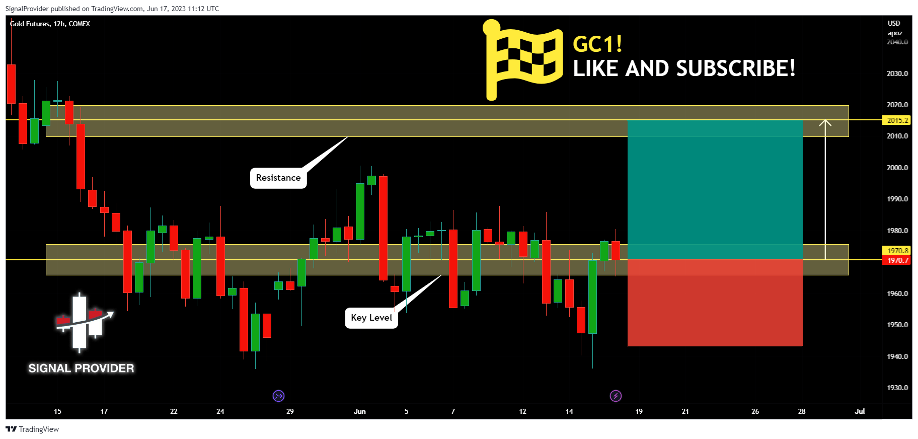 COMEX:GC1! Chart Image by SignalProvider