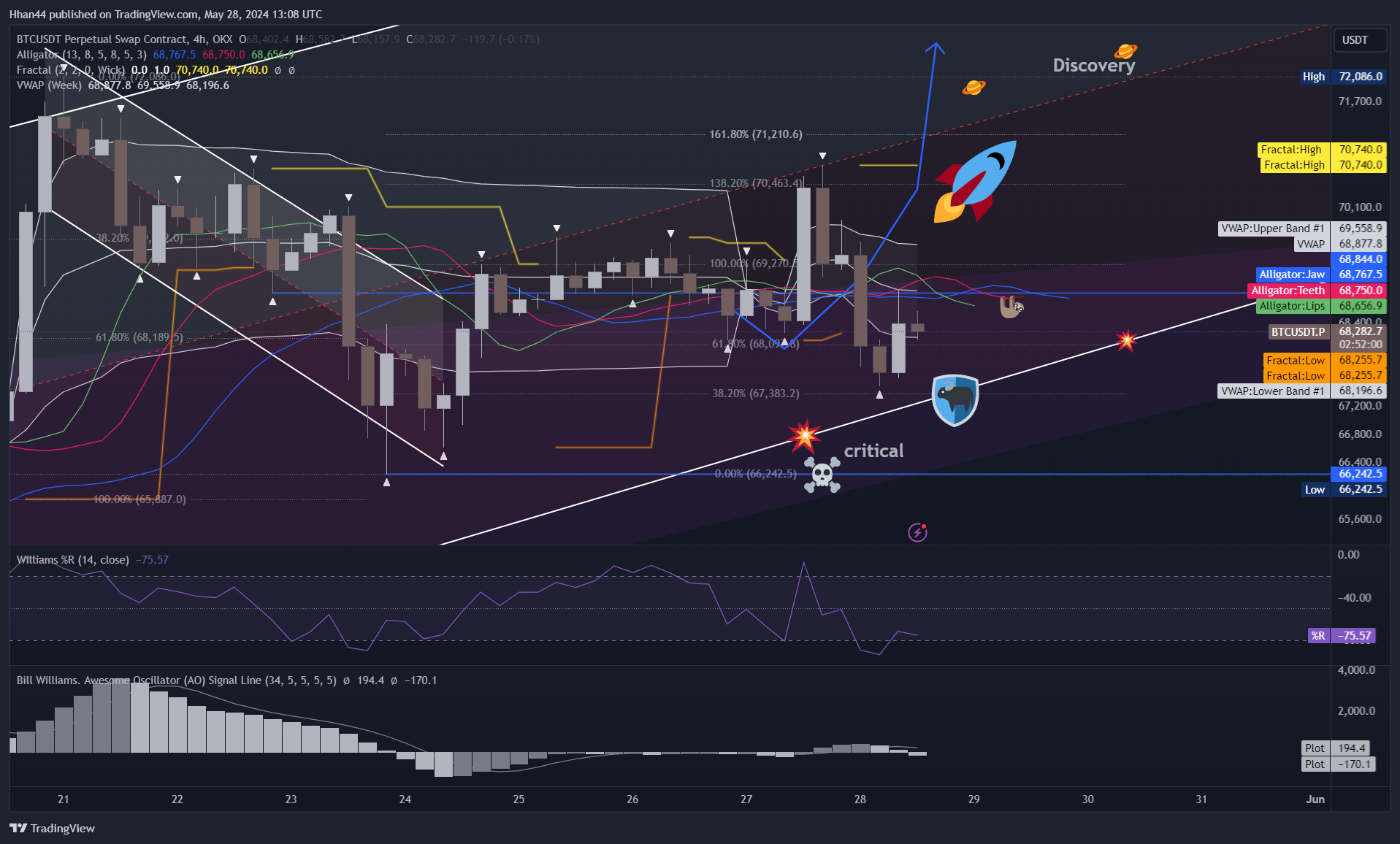 OKX:BTCUSDT.P Chart Image by Hhan44
