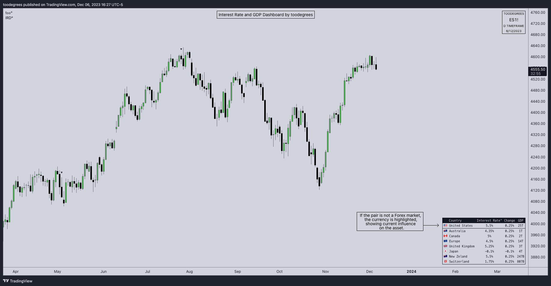 CME_MINI:ES1! Chart Image by toodegrees