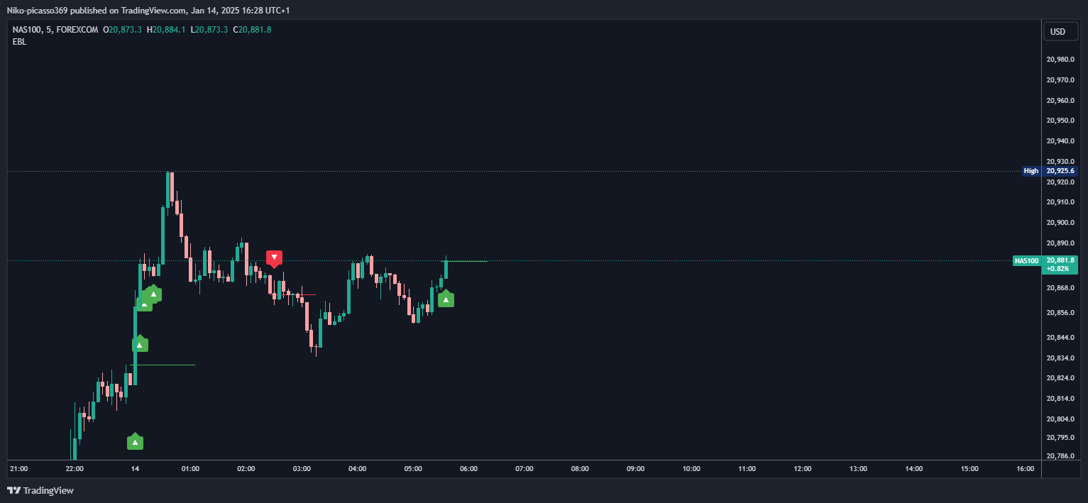 FOREXCOM:NAS100 Chart Image by Niko-picasso369