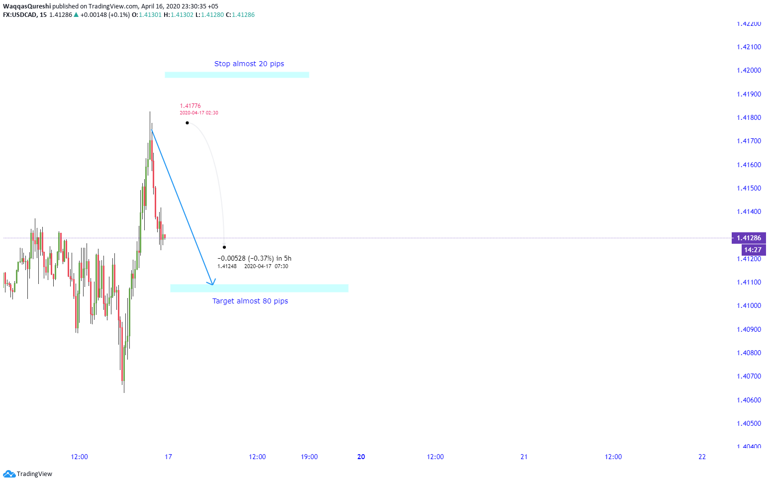  Chart Image