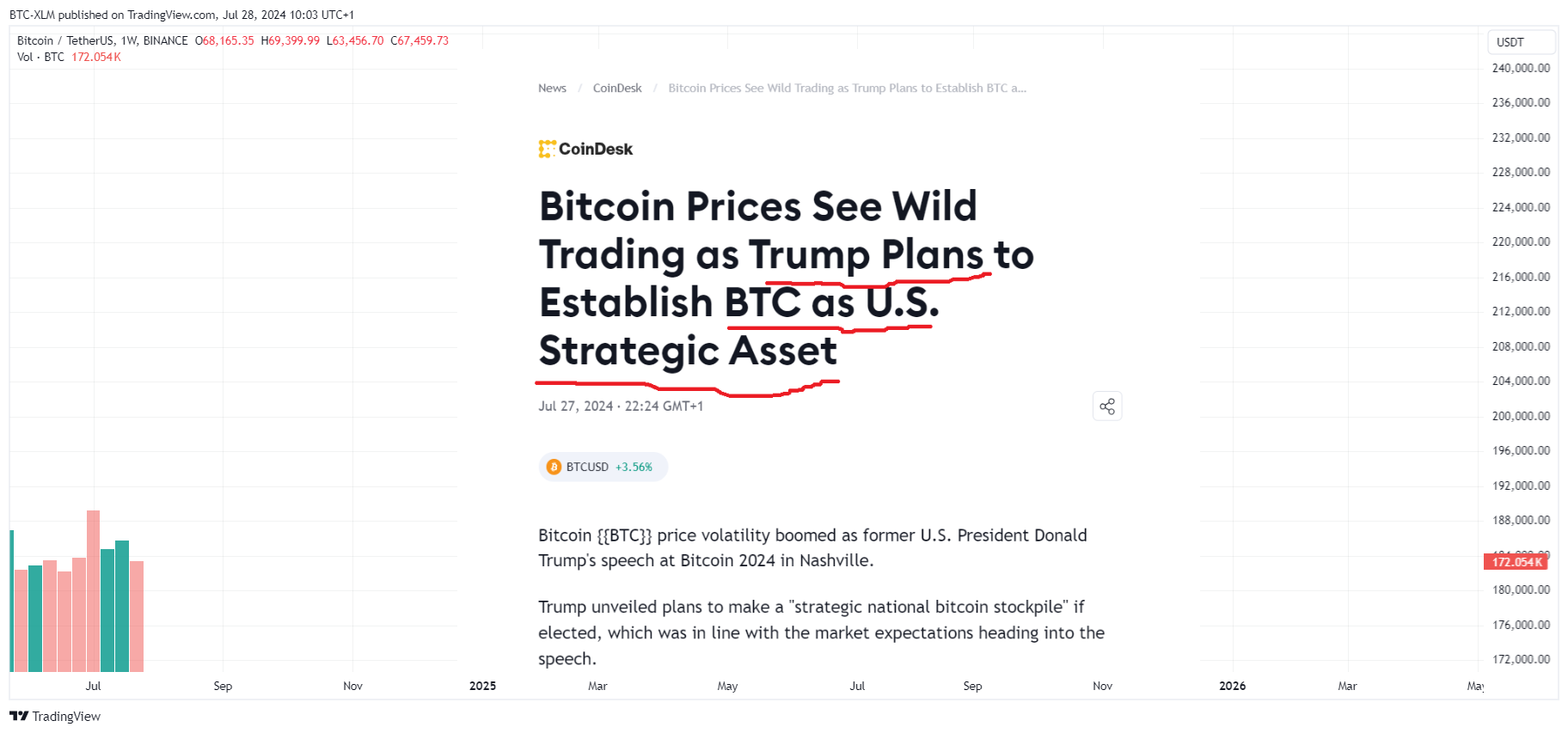 BINANCE:BTCUSDT Chart Image by BTC-XLM