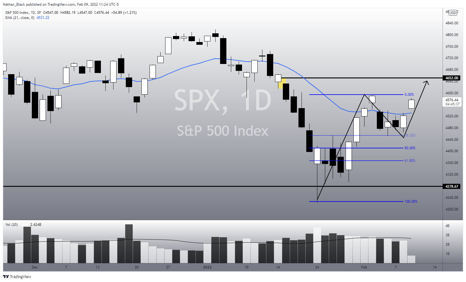 SP:SPX Chart Image by Nathan_The_Finance_Hydra