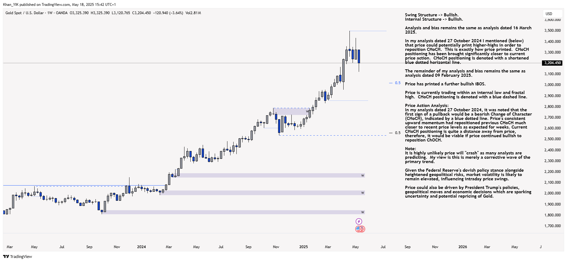 OANDA:XAUUSD Chart Image by Khan_YIK
