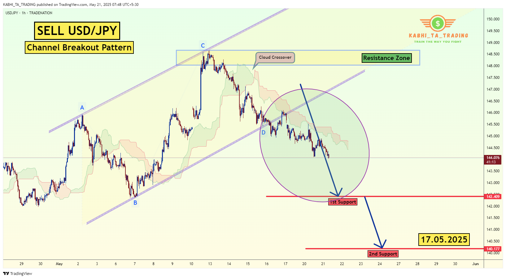 TRADENATION:USDJPY Chart Image by KABHI_TA_TRADING