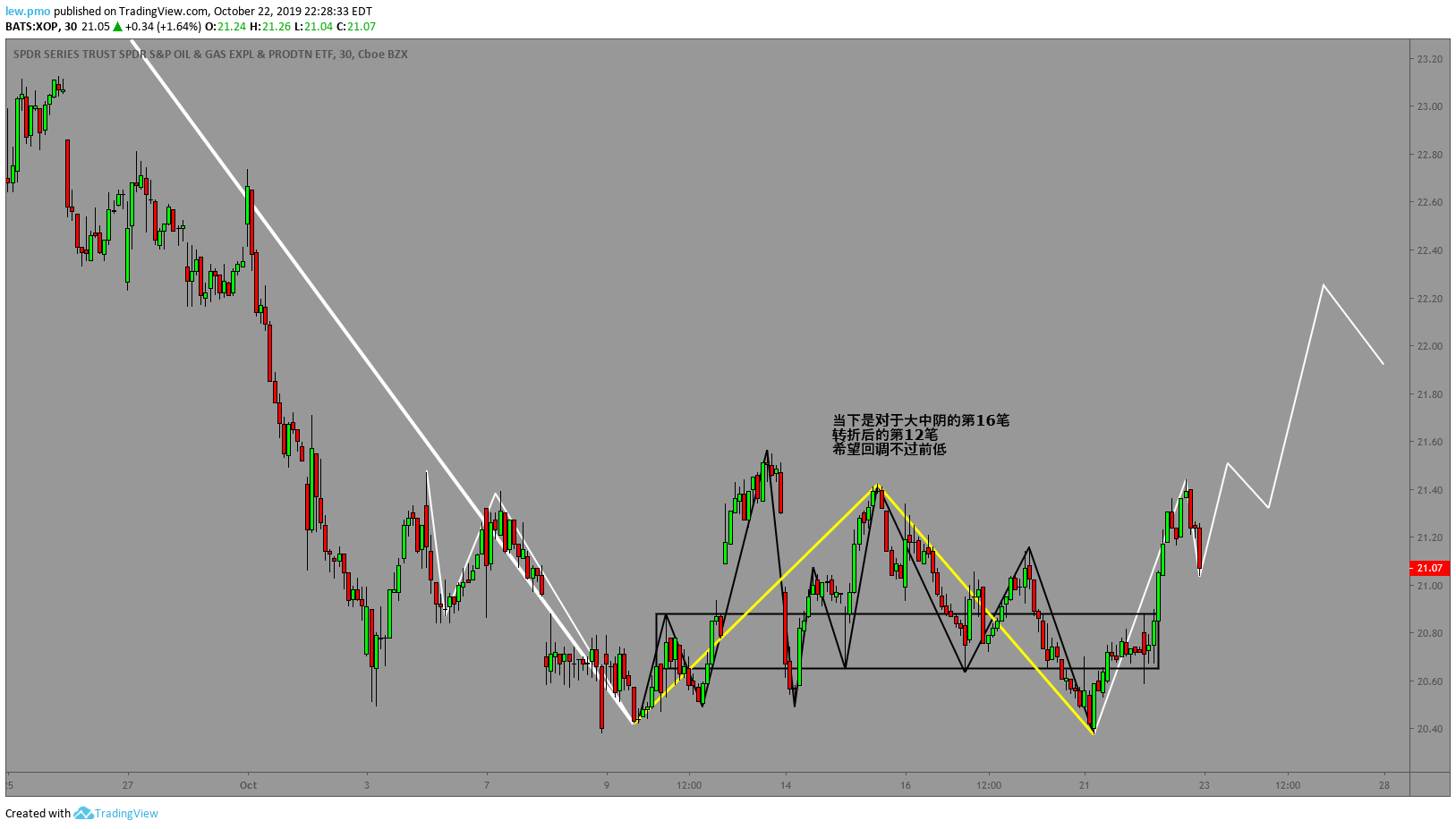  Chart Image