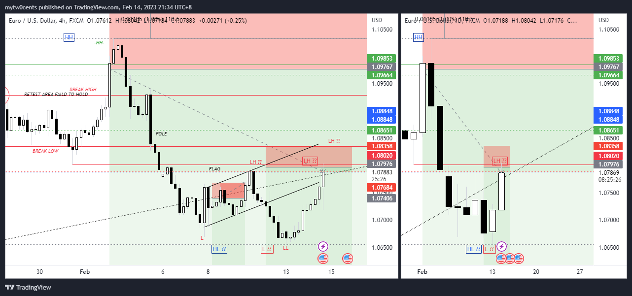 FX:EURUSD Chart Image by mytw0cents