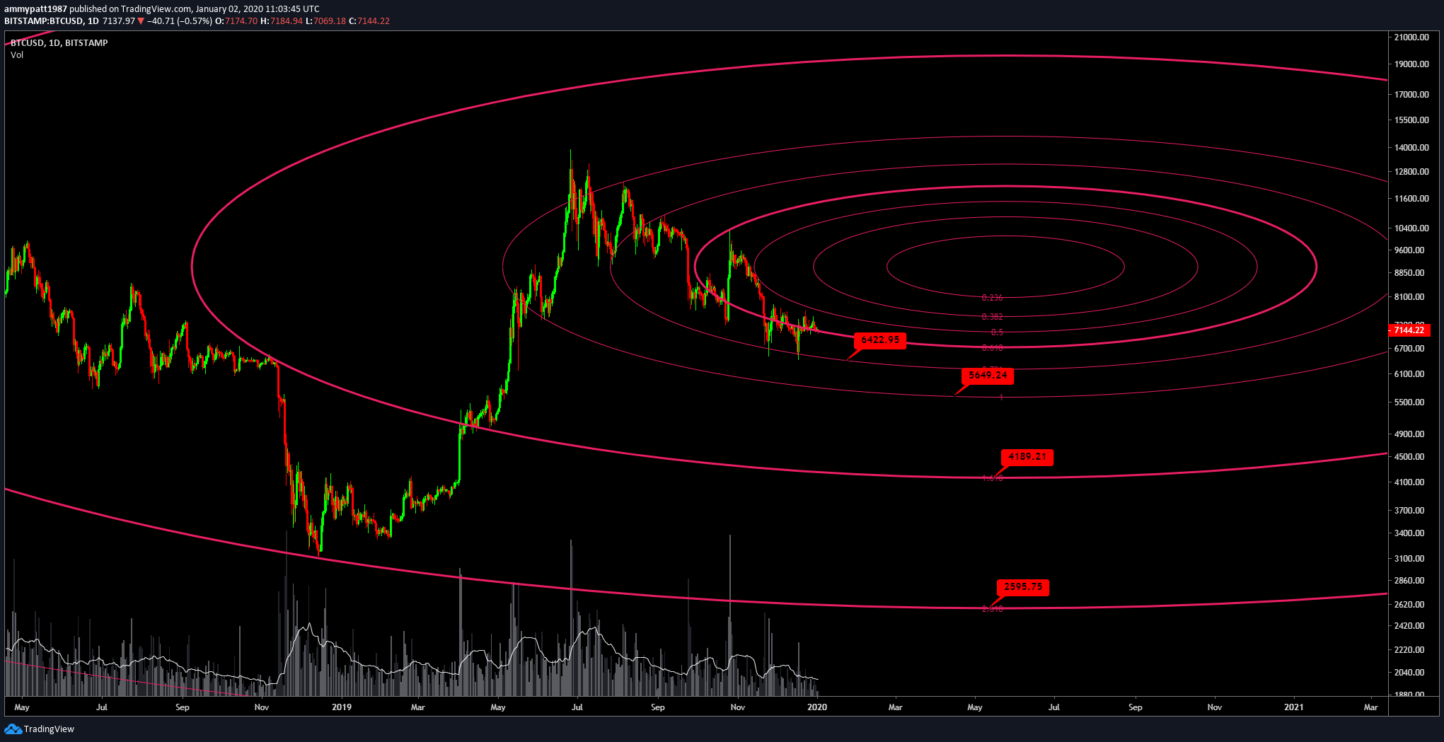  Chart Image