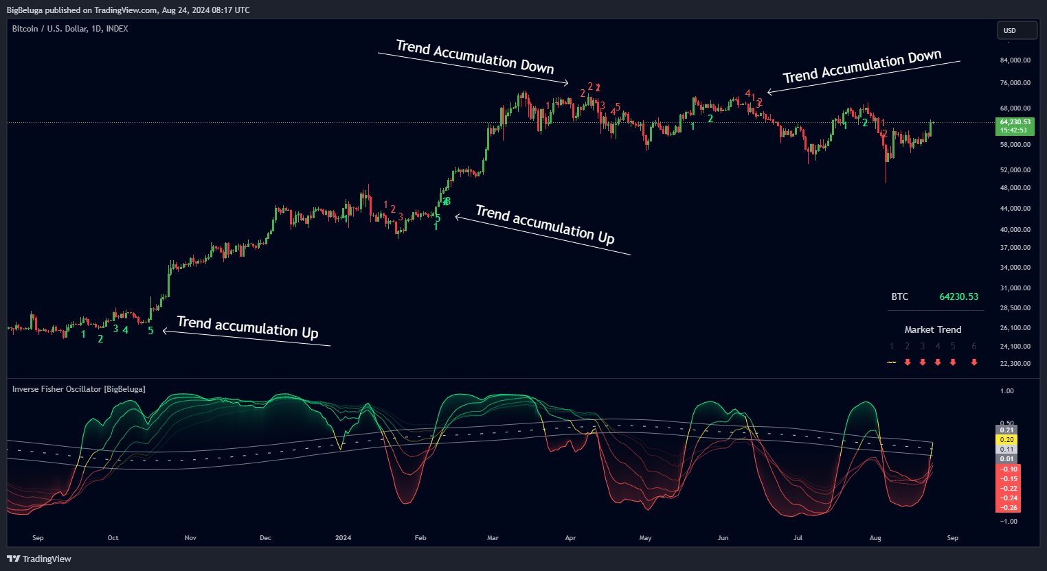 INDEX:BTCUSD Chart Image by BigBeluga