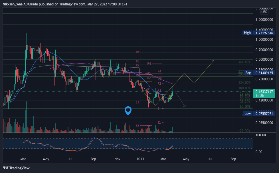 BINANCE:SKLUSD Chart Image by Nikxsen