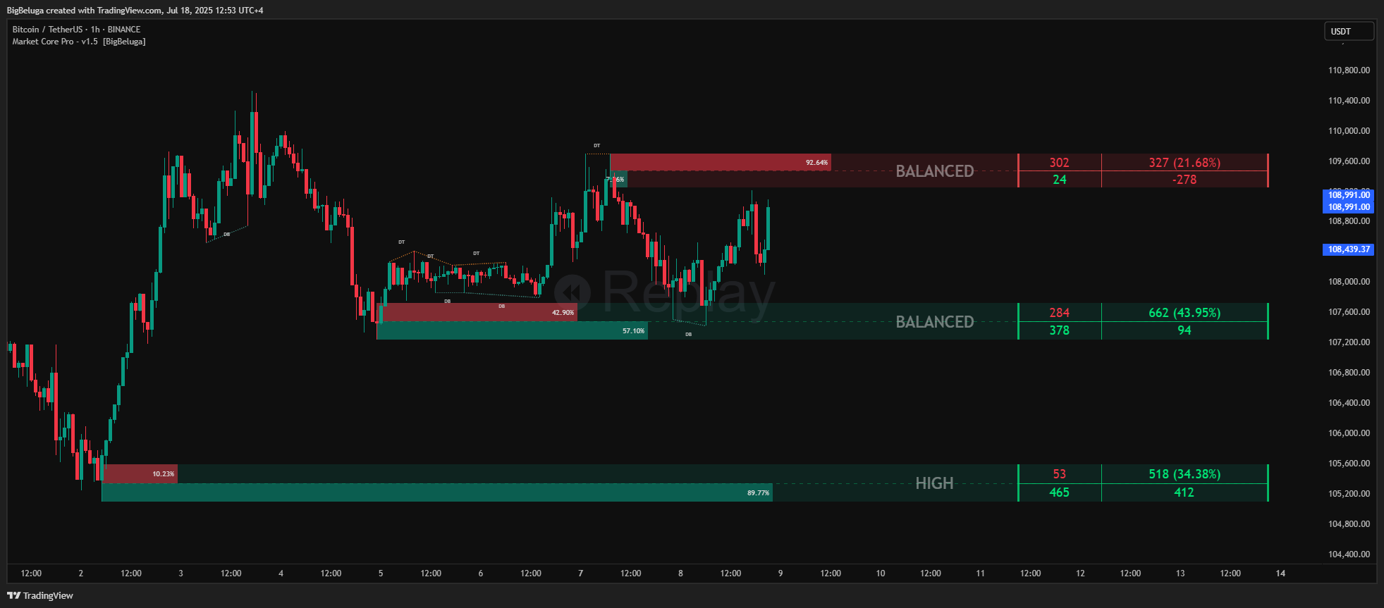 BINANCE:BTCUSDT Chart Image by BigBeluga