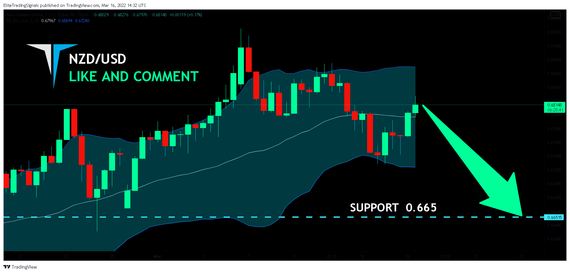 FX:NZDUSD Chart Image by EliteTradingSignals
