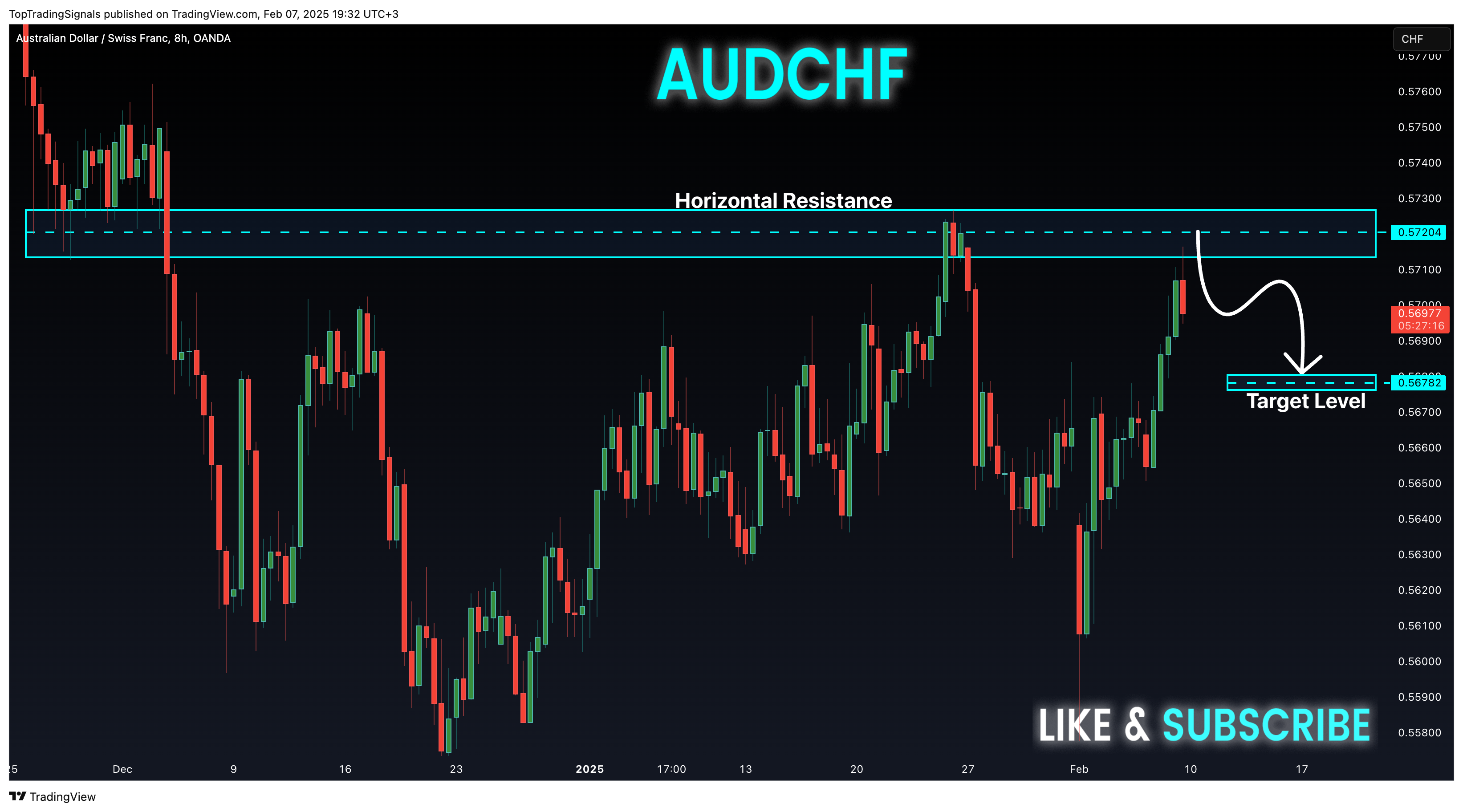 OANDA:AUDCHF Chart Image by TopTradingSignals