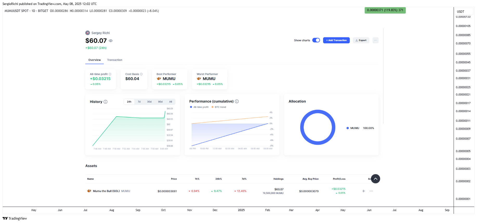 BITGET:MUMUUSDT Chart Image by SergioRichi