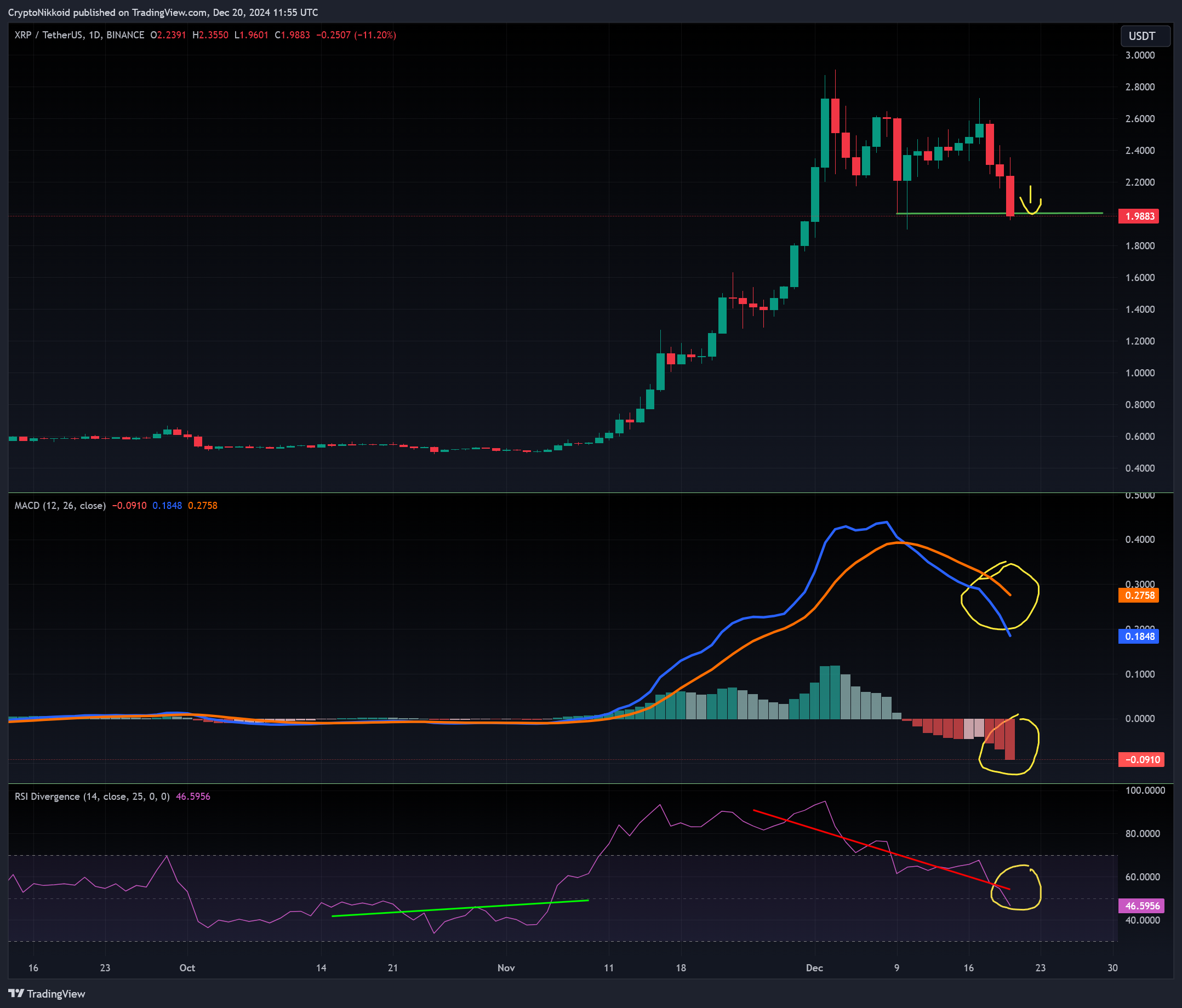 BINANCE:XRPUSDT Chart Image by CryptoNikkoid
