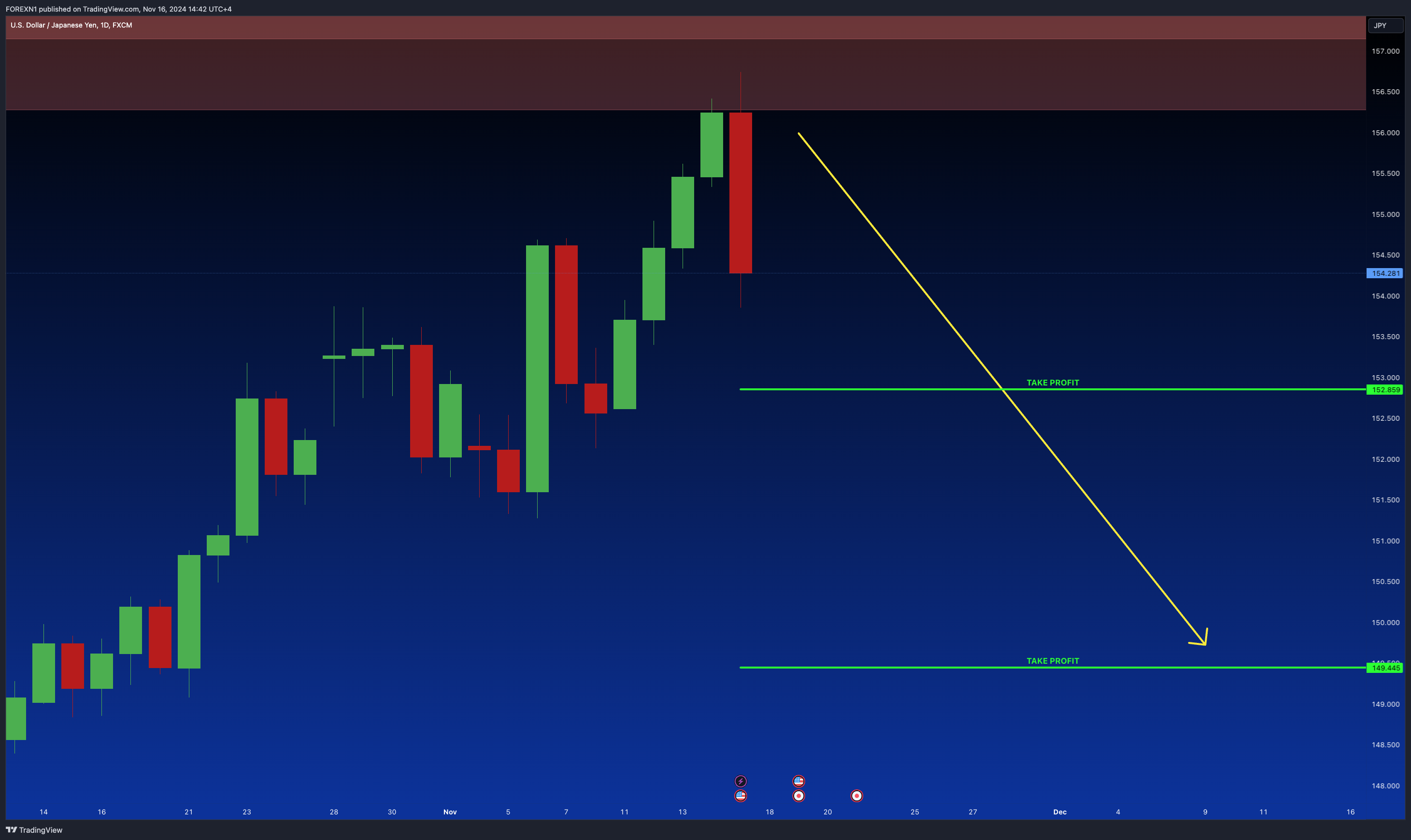 FX:USDJPY Chart Image by FOREXN1