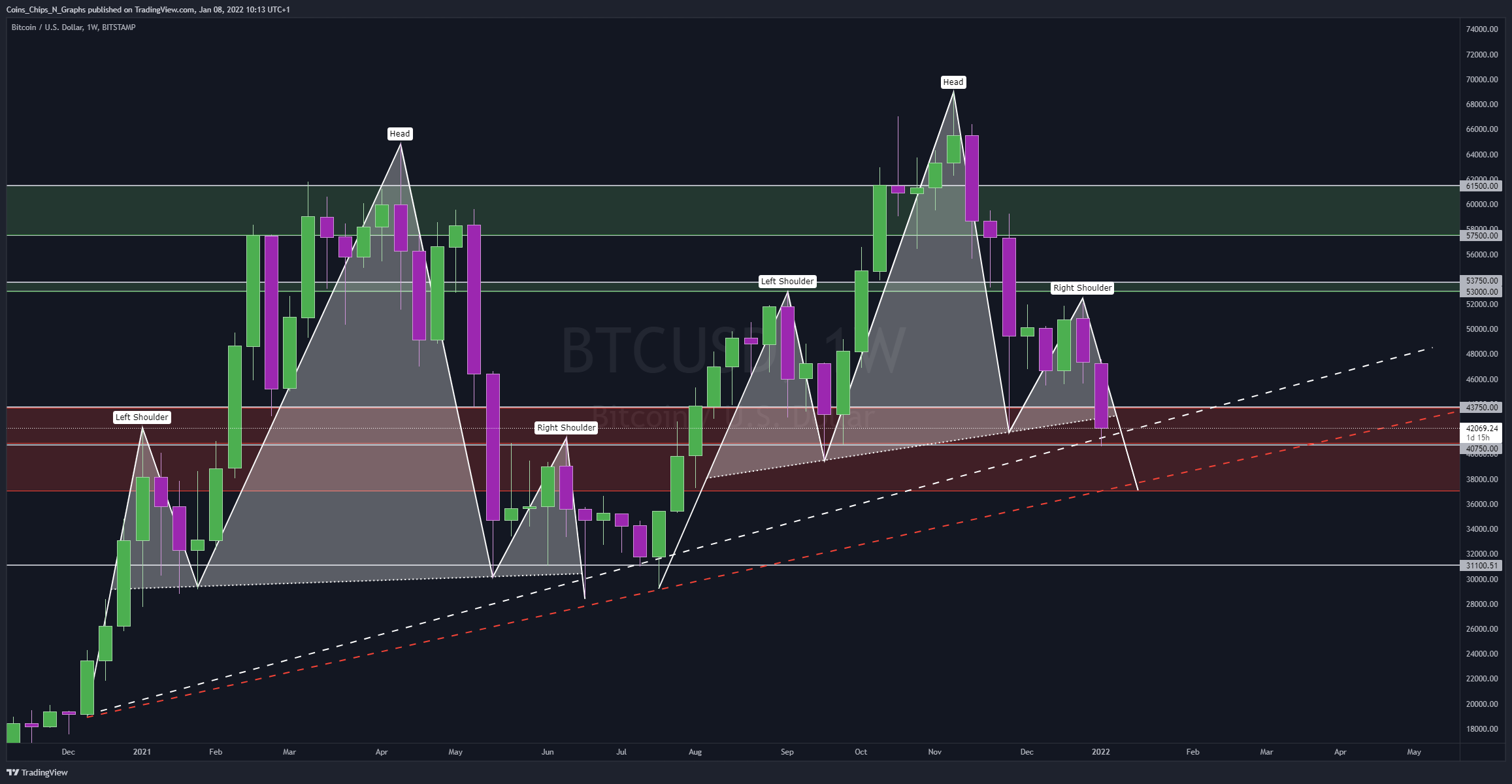 BITSTAMP:BTCUSD Chart Image by BitcoinEasyIO
