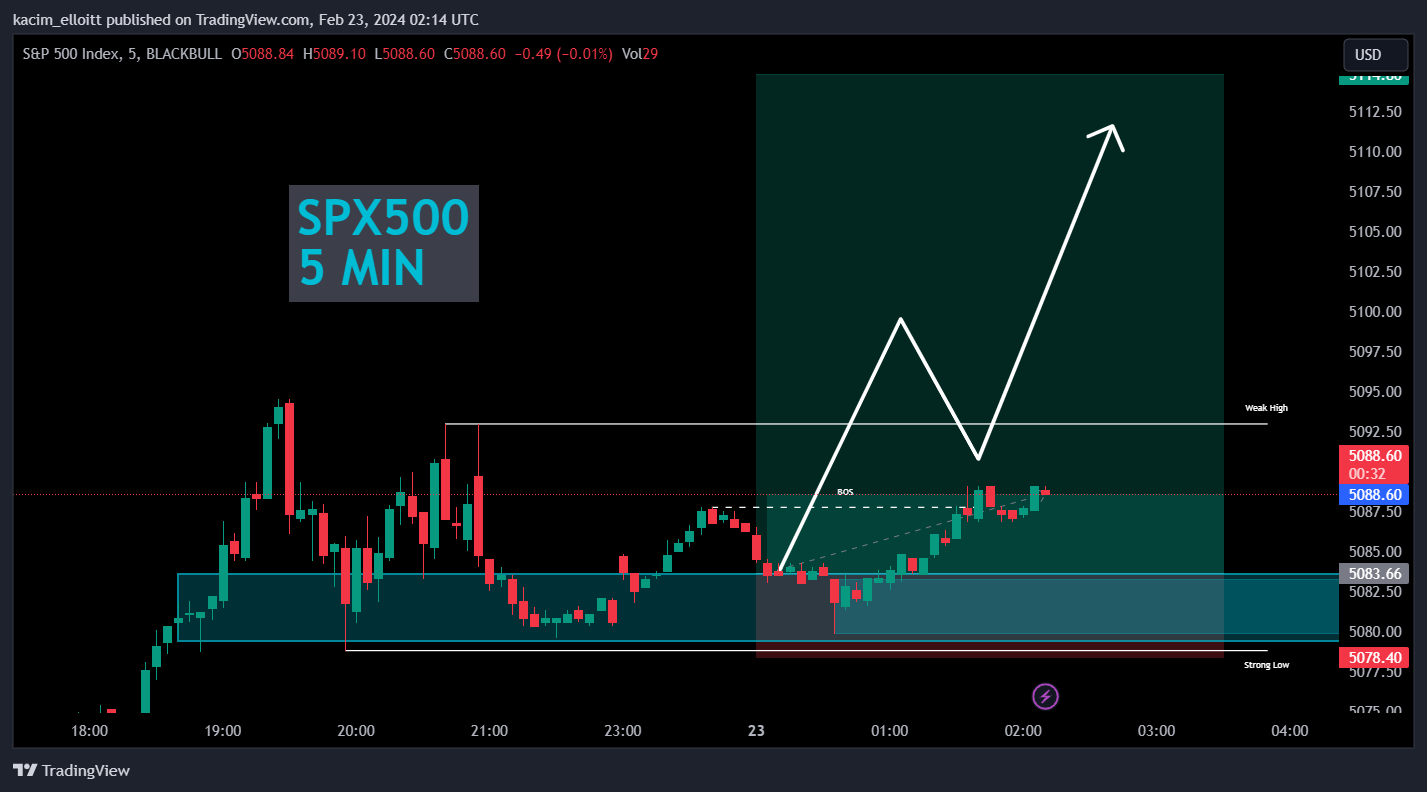 BLACKBULL:SPX500 Chart Image by kacim_elloitt