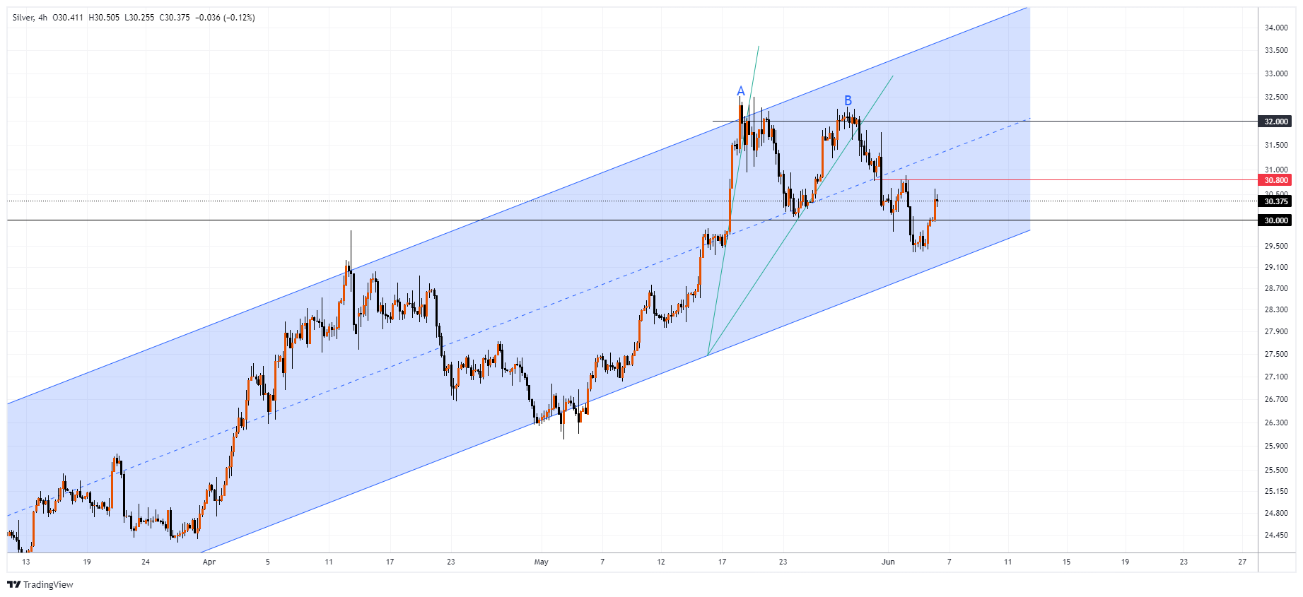 XAGUSD Chart Image