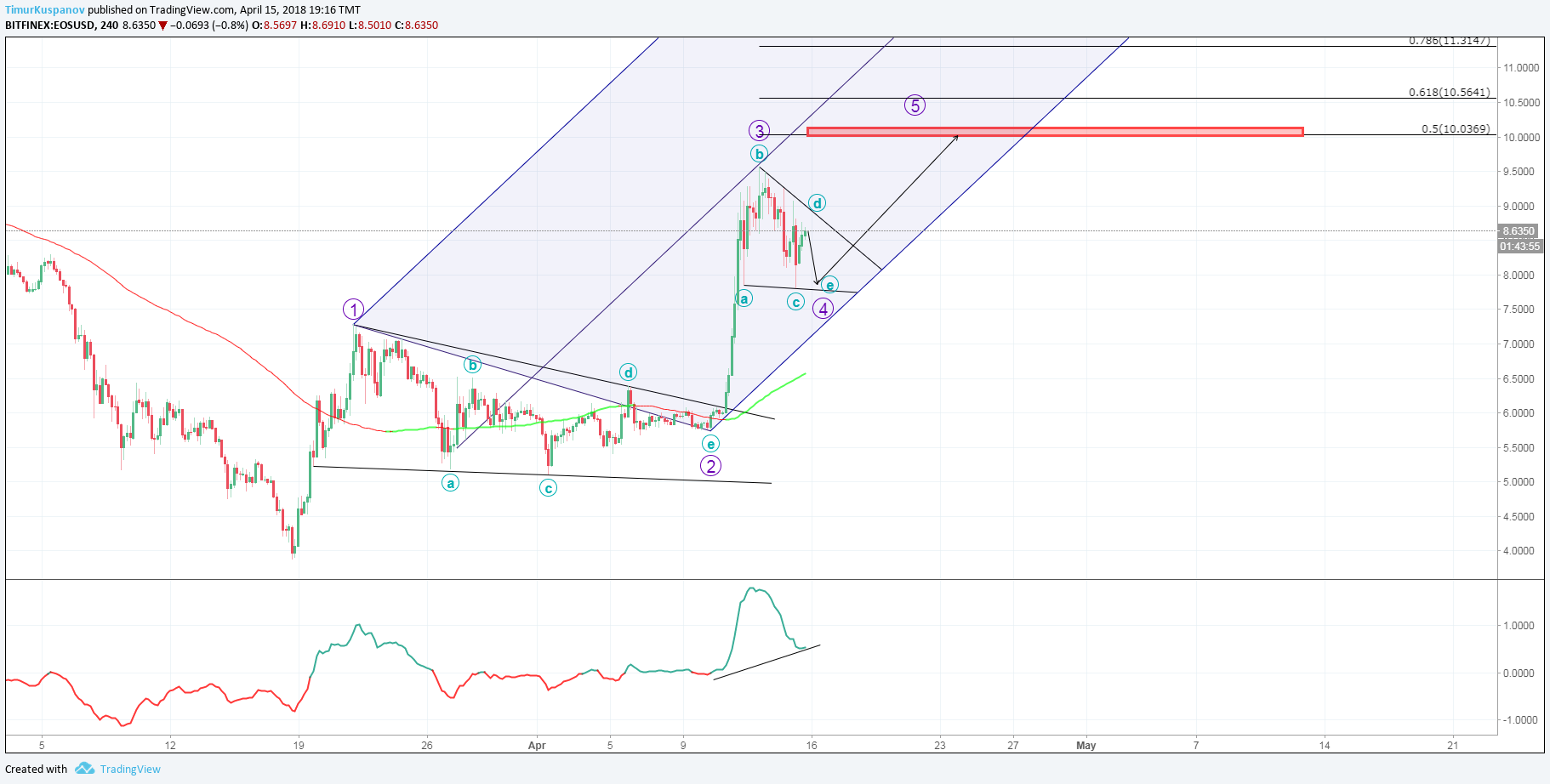  Chart Image