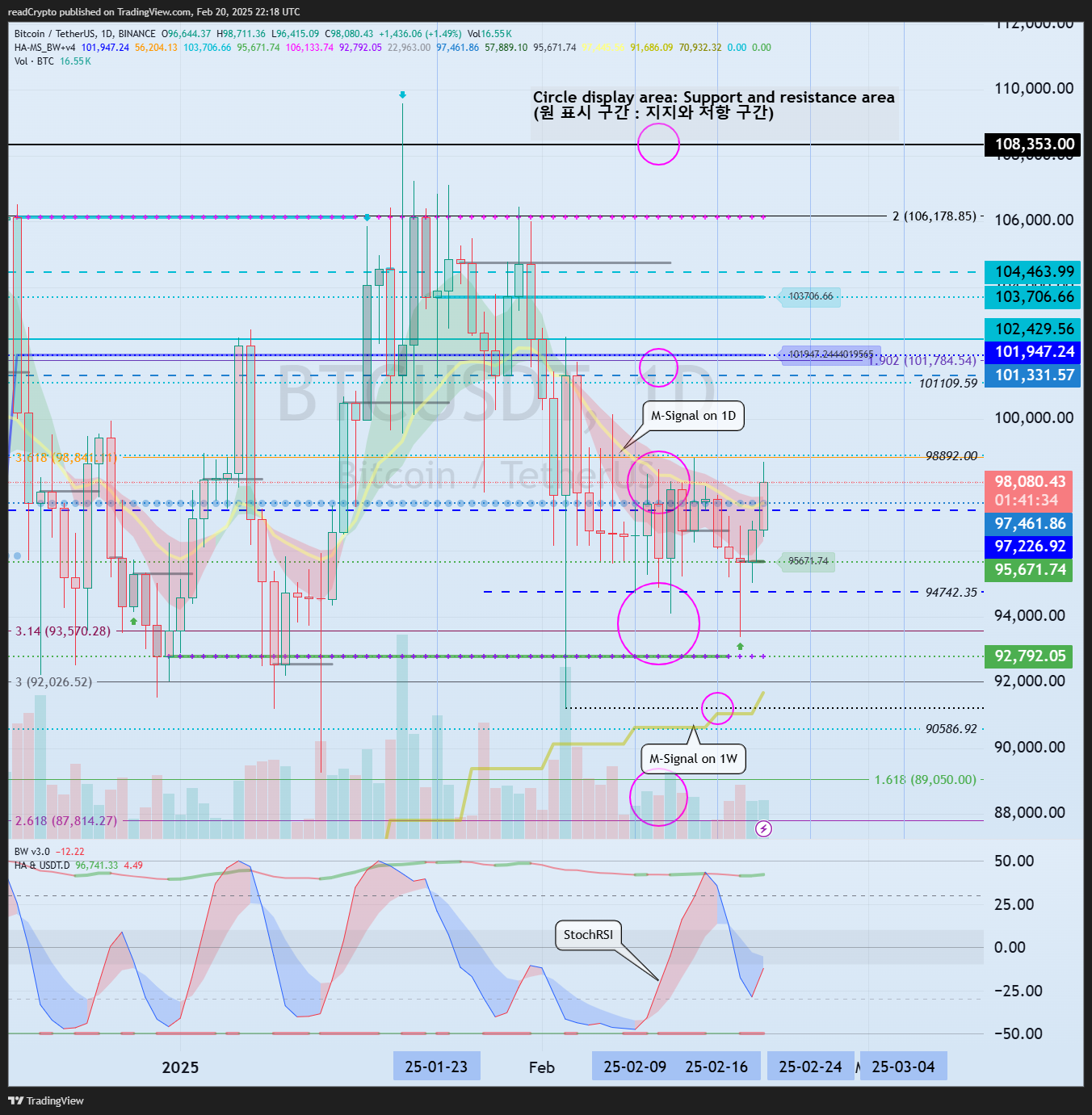BINANCE:BTCUSDT Chart Image by readCrypto