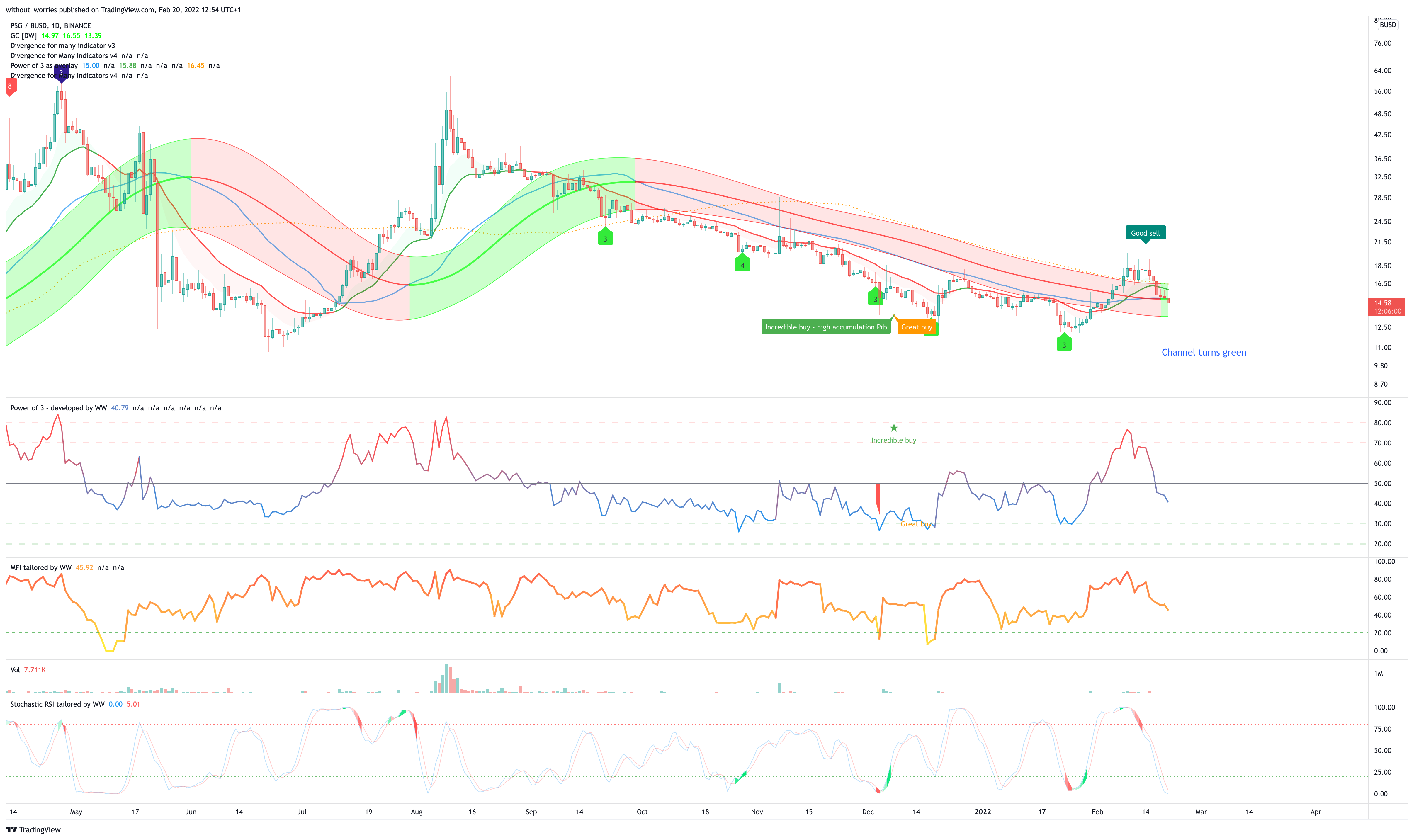BINANCE:PSGBUSD Chart Image by without_worries