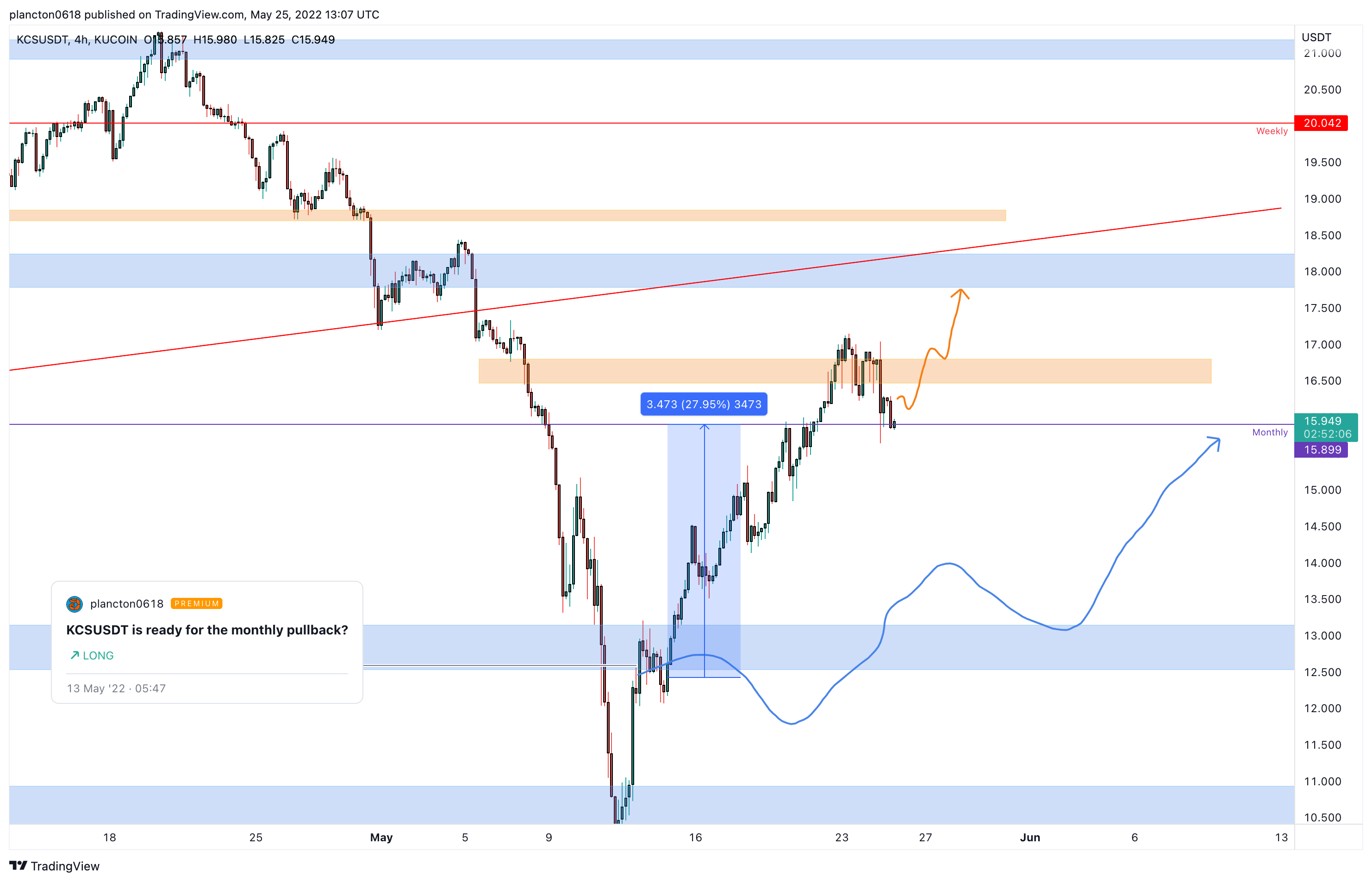 KUCOIN:KCSUSDT Chart Image by InkyGrip