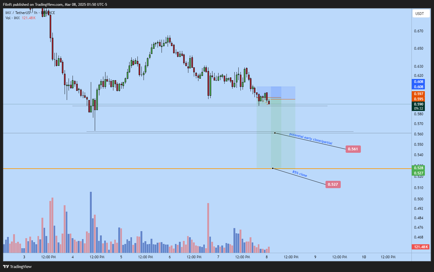 BINANCE:IMXUSDT Chart Image by Filnft