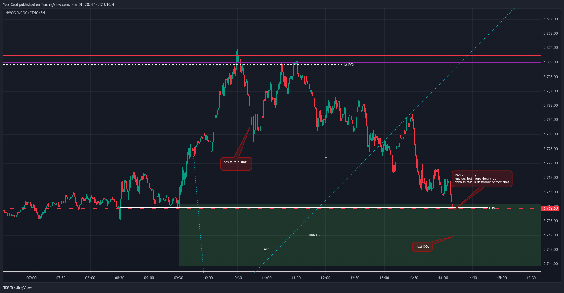 CME_MINI:ESZ2024 Chart Image by Yoo_Cool