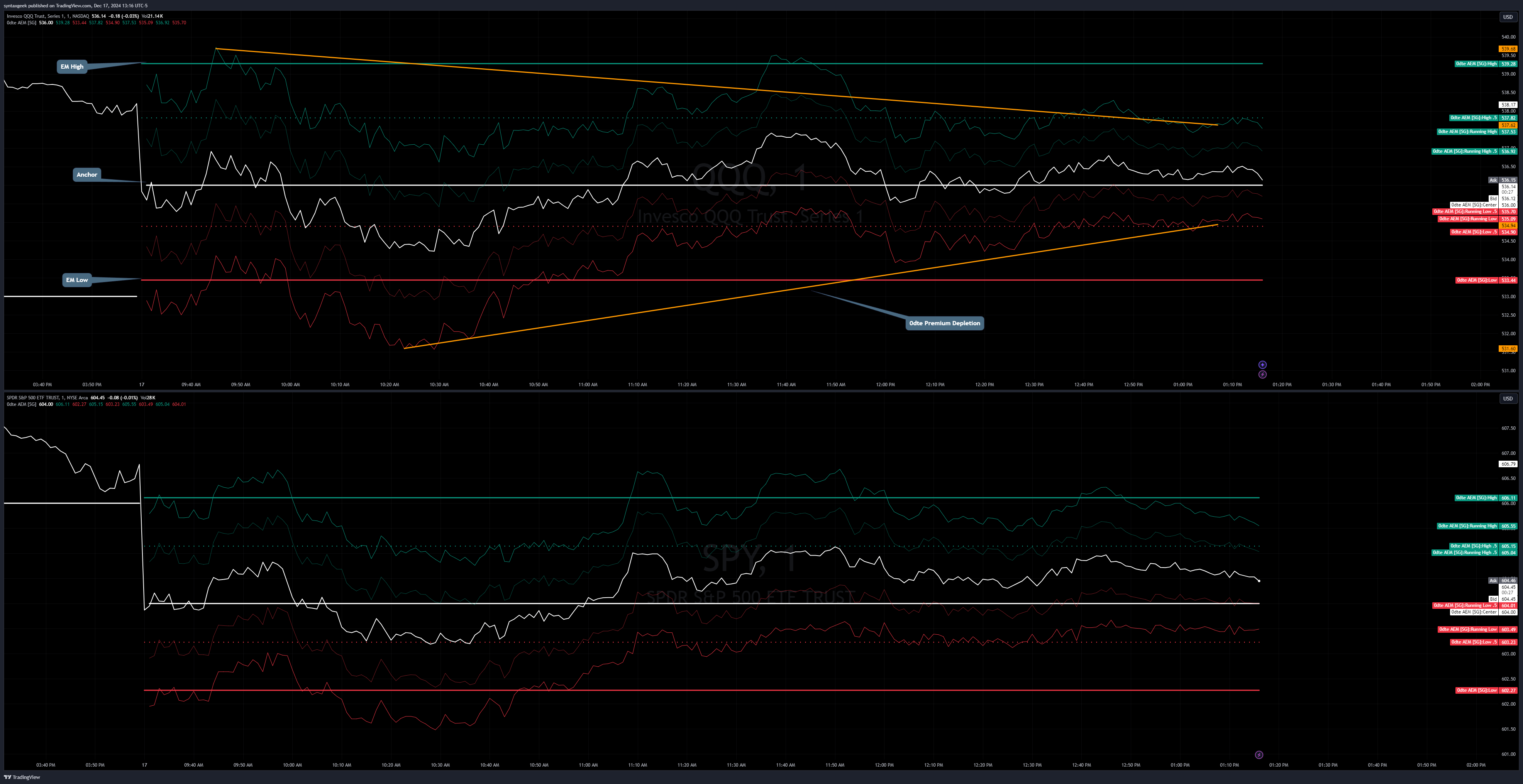 NASDAQ:QQQ Chart Image by TradeSeekers
