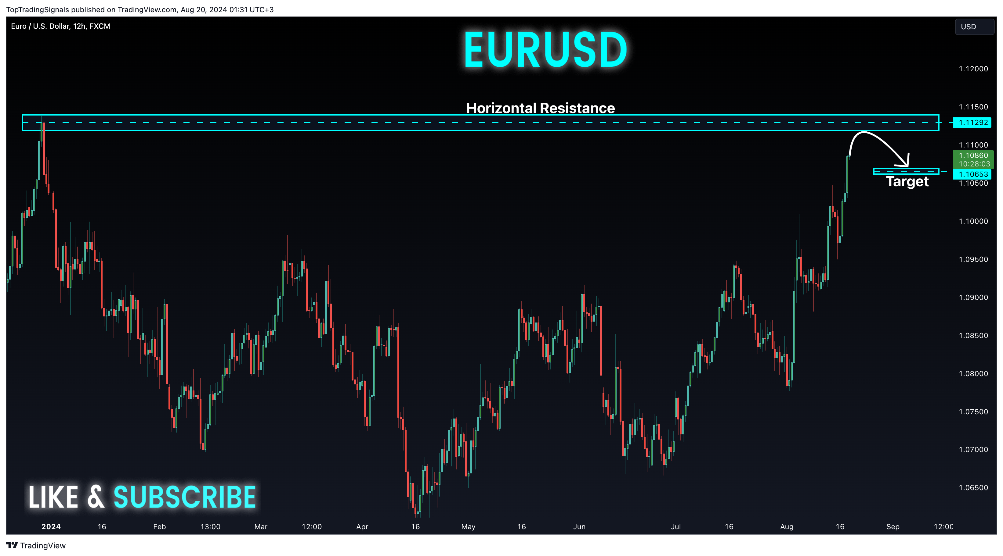 FX:EURUSD Chart Image by TopTradingSignals