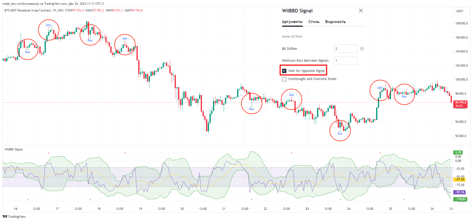 OKX:BTCUSDT.P Chart Image by trade_lexx