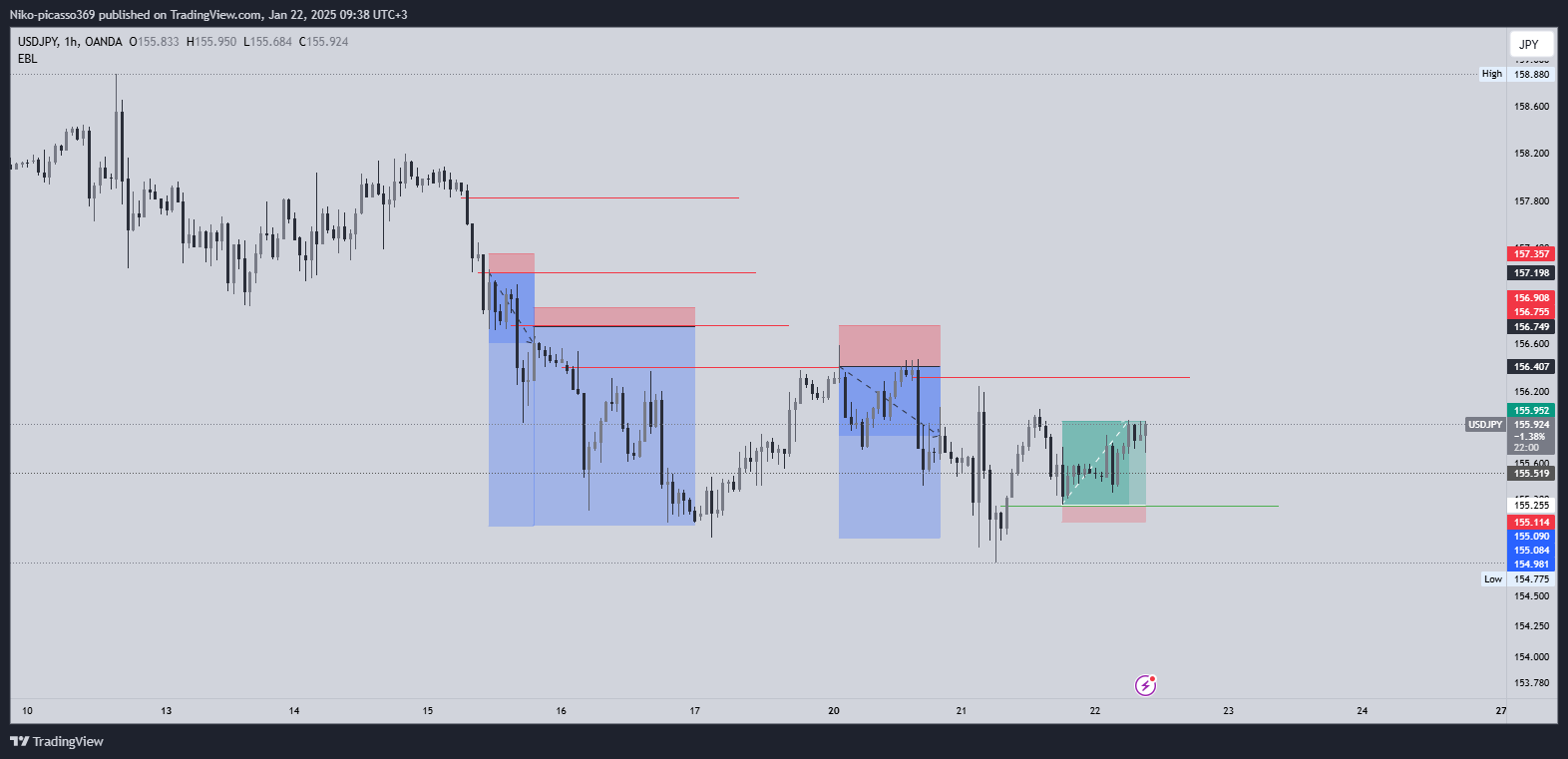 OANDA:USDJPY Chart Image by Niko-picasso369
