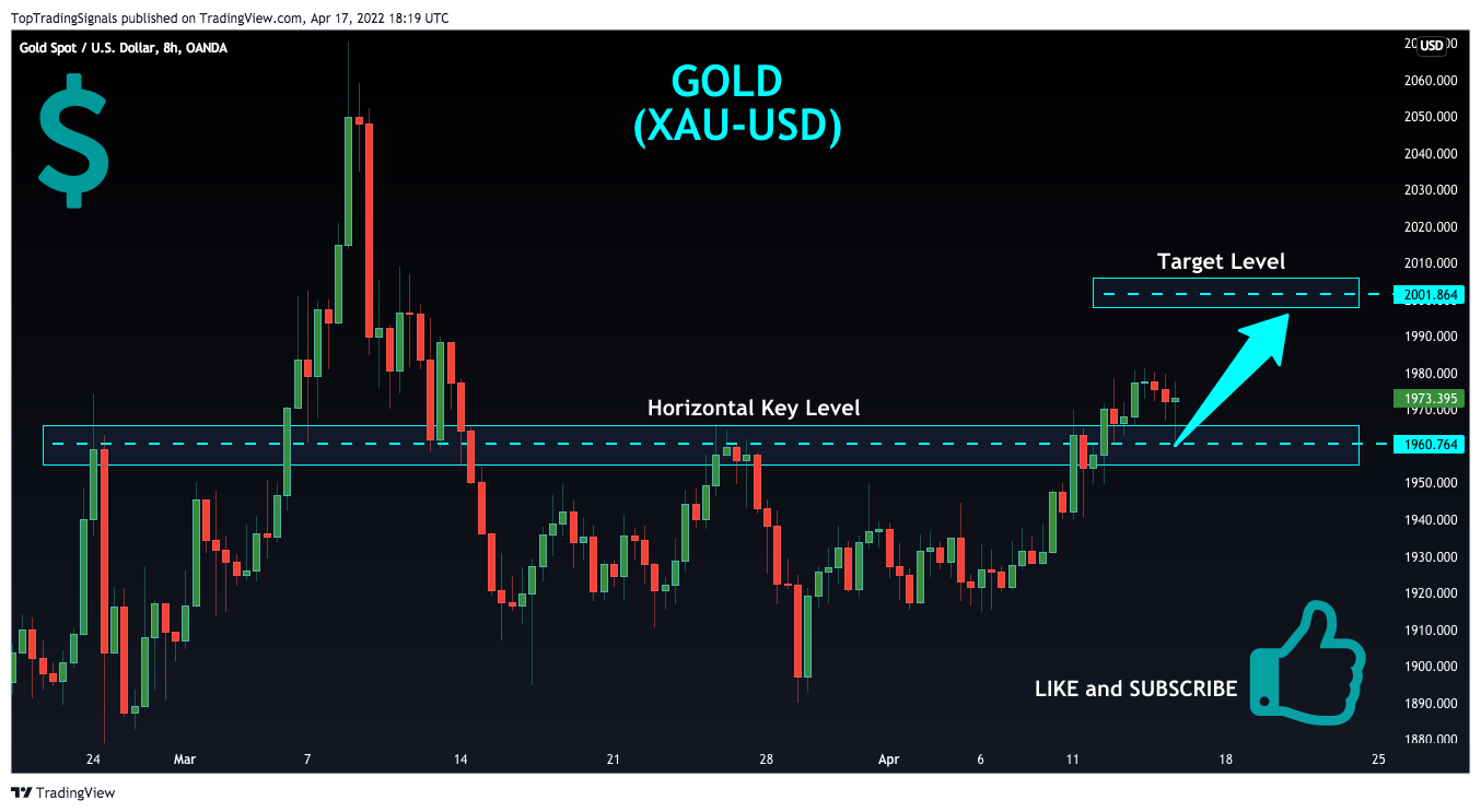 OANDA:XAUUSD Chart Image by TopTradingSignals