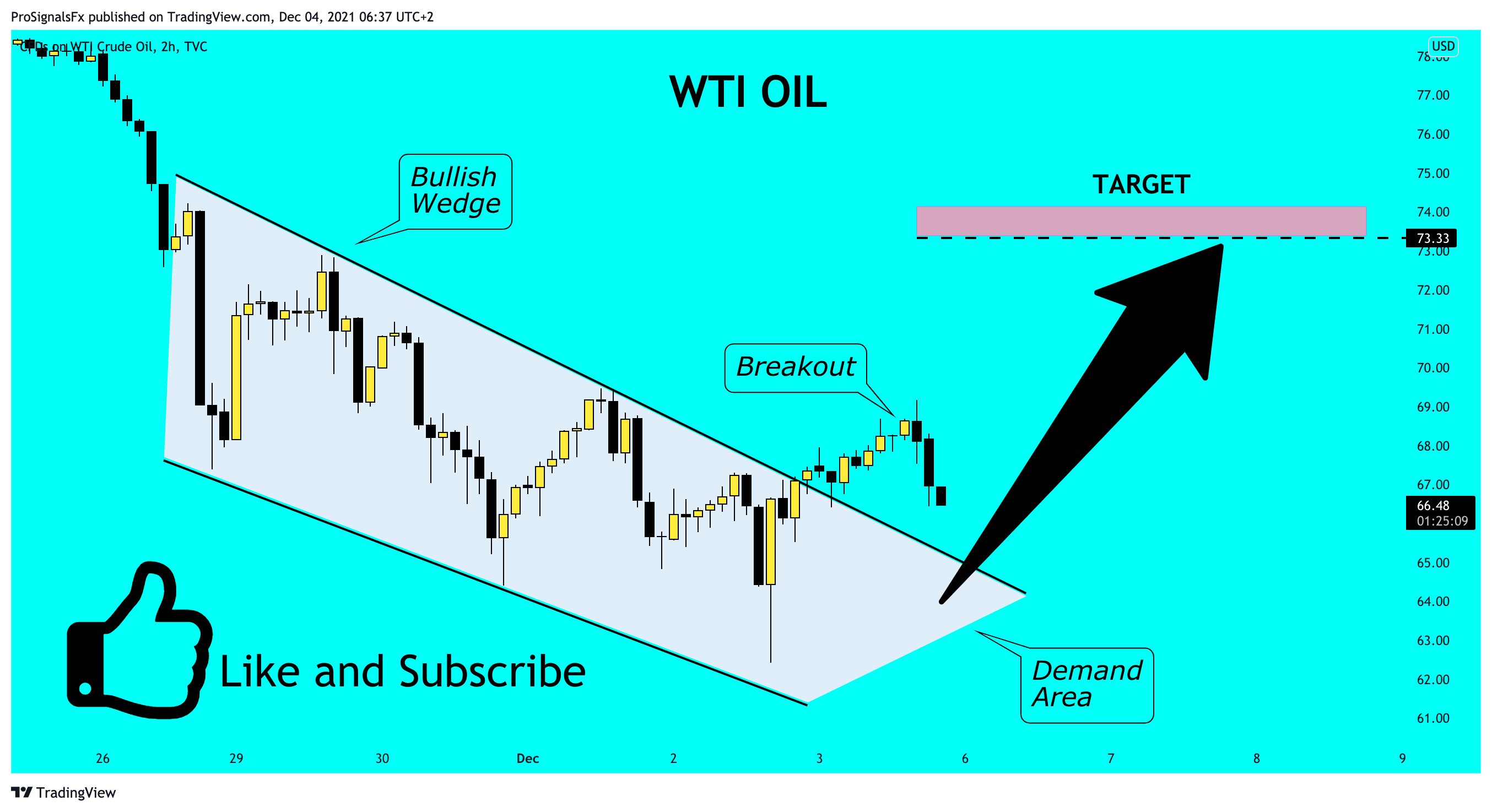 TVC:USOIL Chart Image by ProSignalsFx